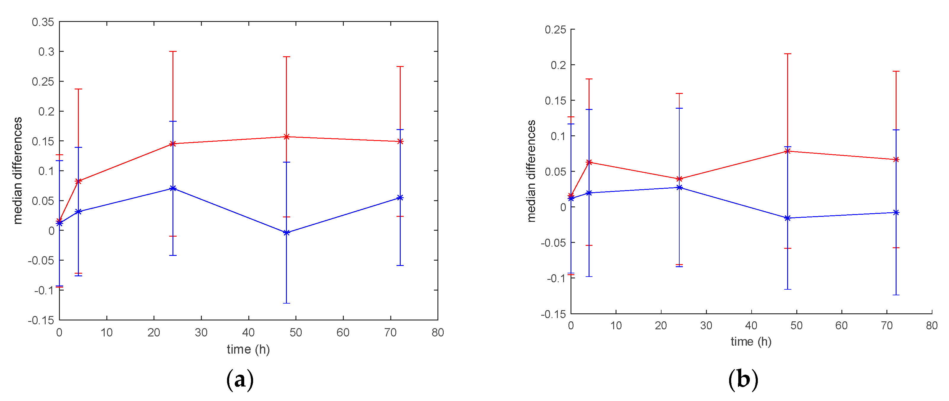 Sustainability 11 04227 g011