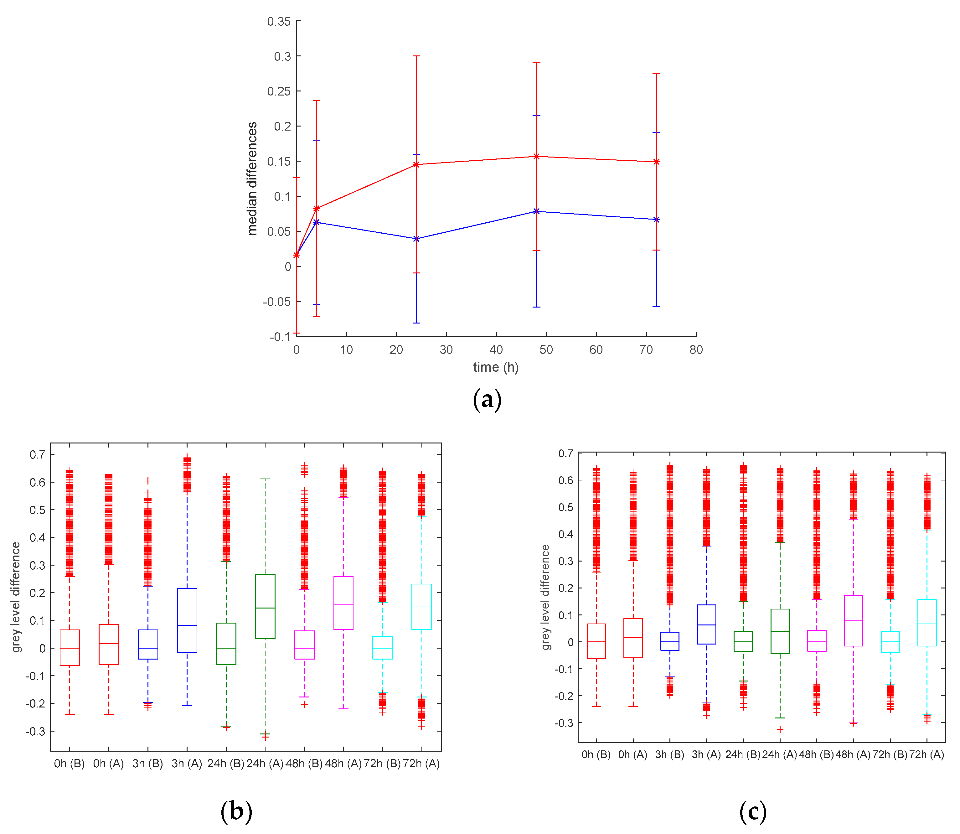 Sustainability 11 04227 g012