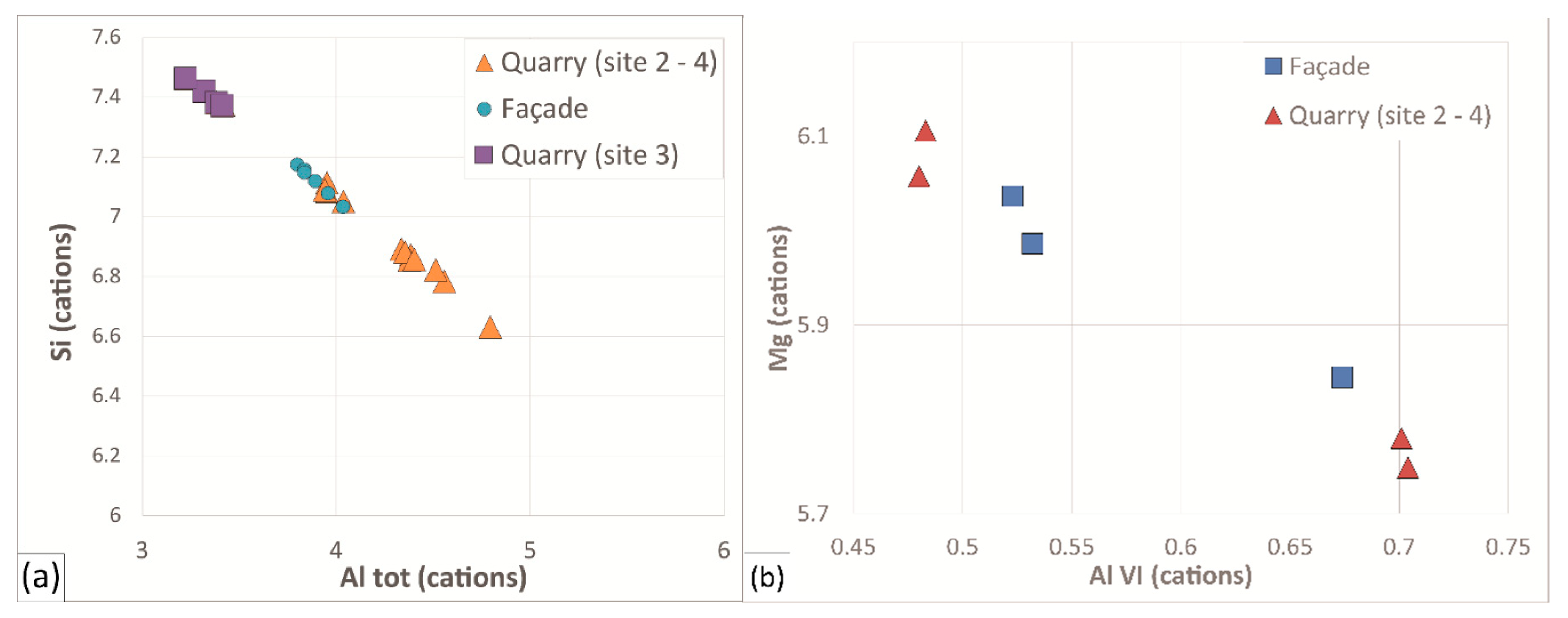 Sustainability 11 04229 g008 550
