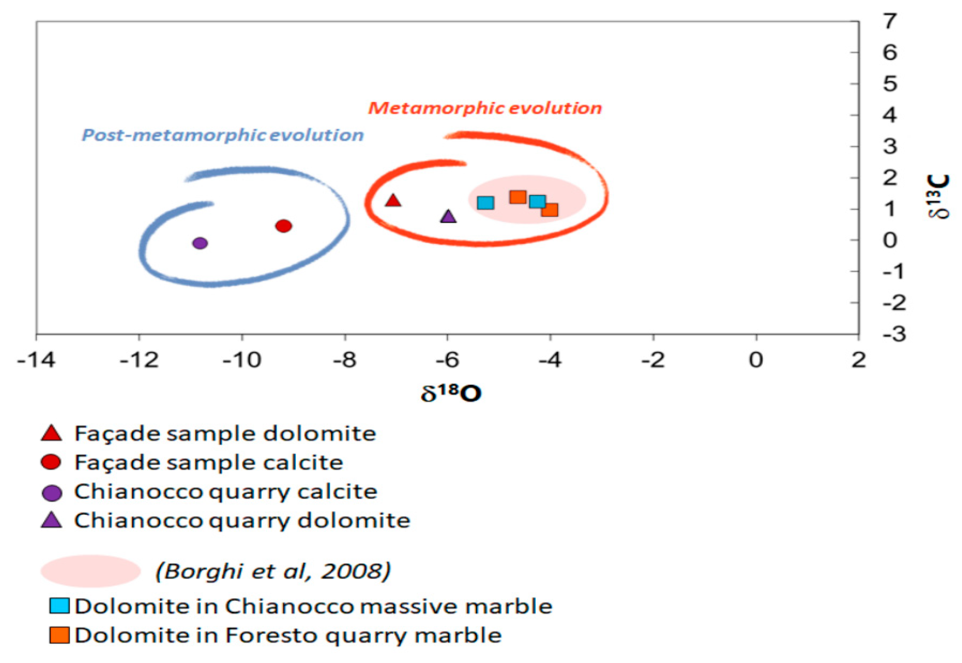 Sustainability 11 04229 g011 550