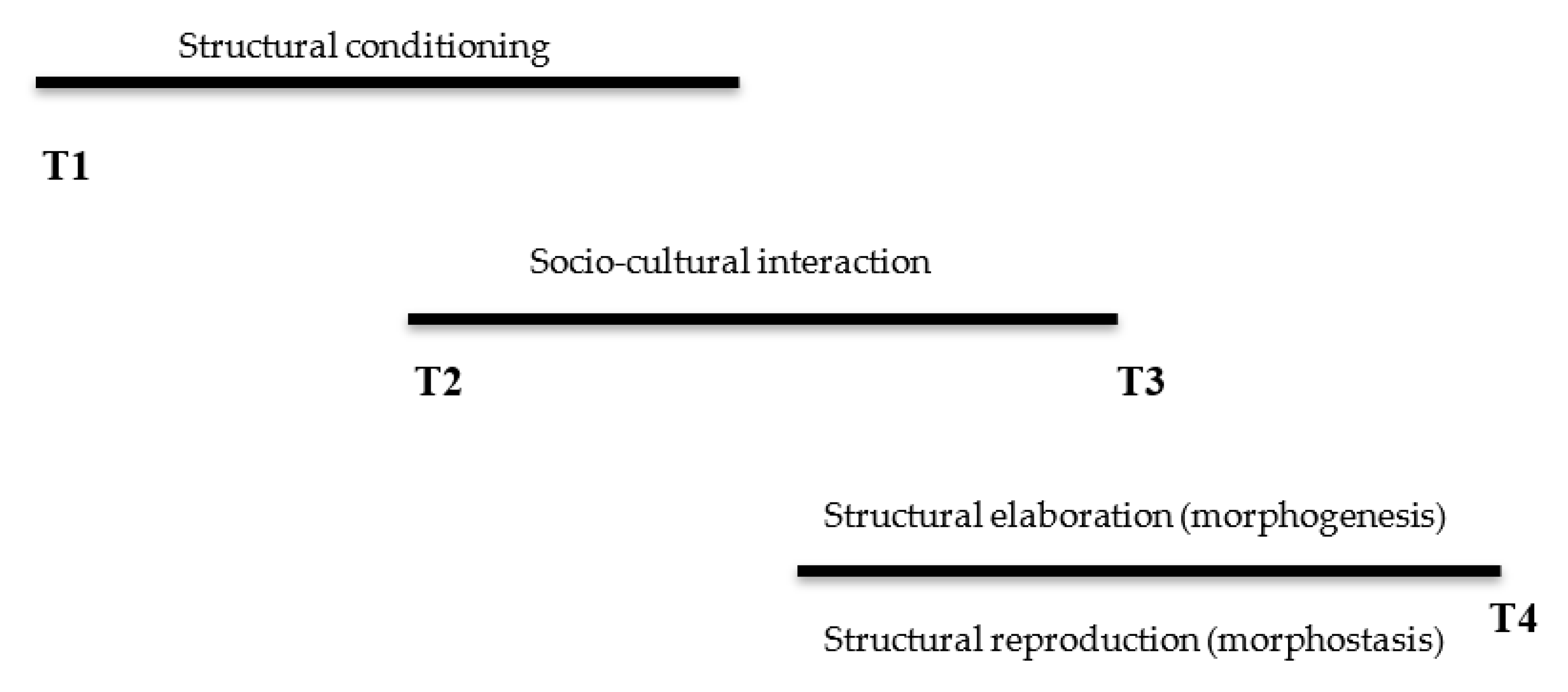 Sustainability 11 04230 g004 Sustainability 11 04230 g004
