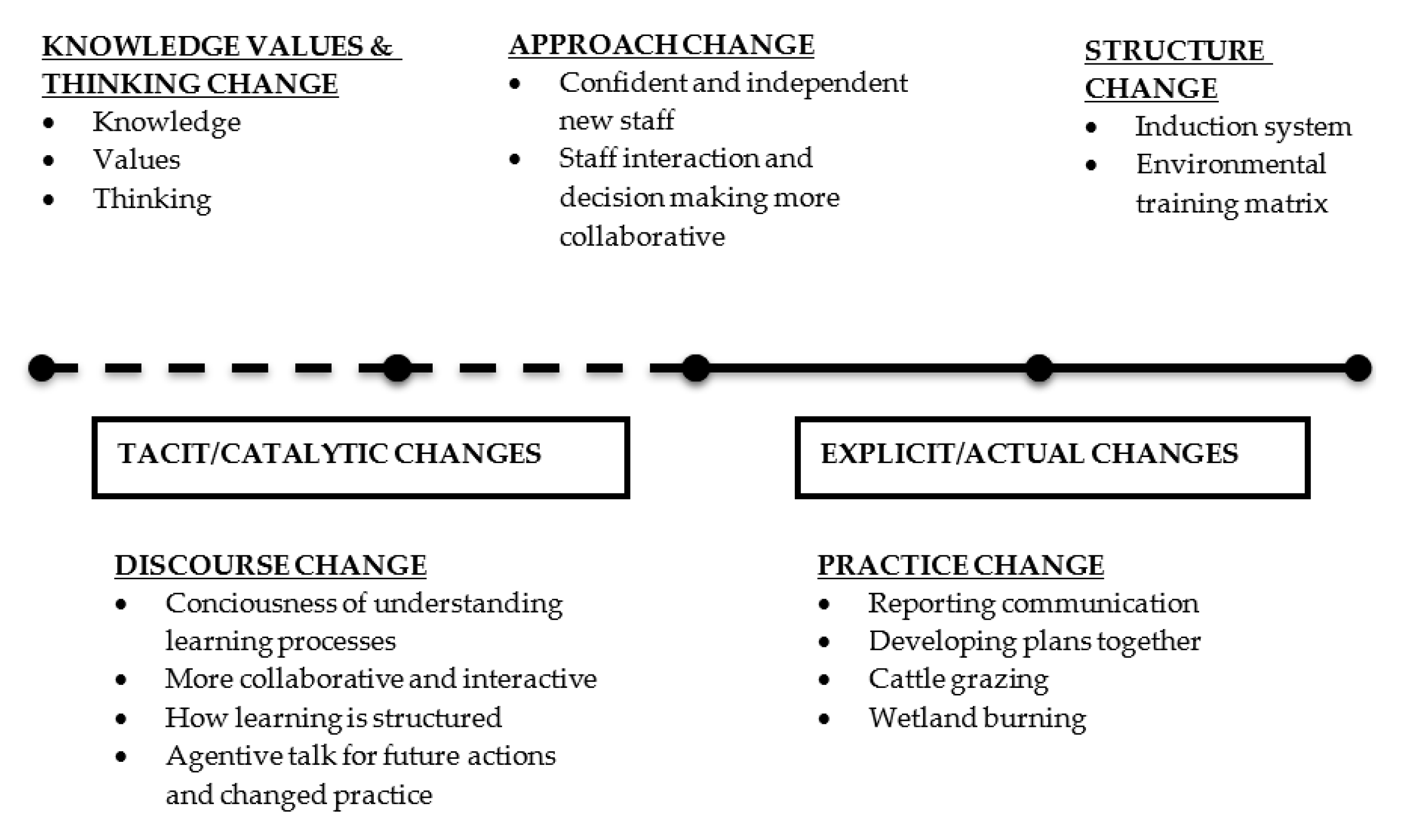 Sustainability 11 04230 g005 Sustainability 11 04230 g005