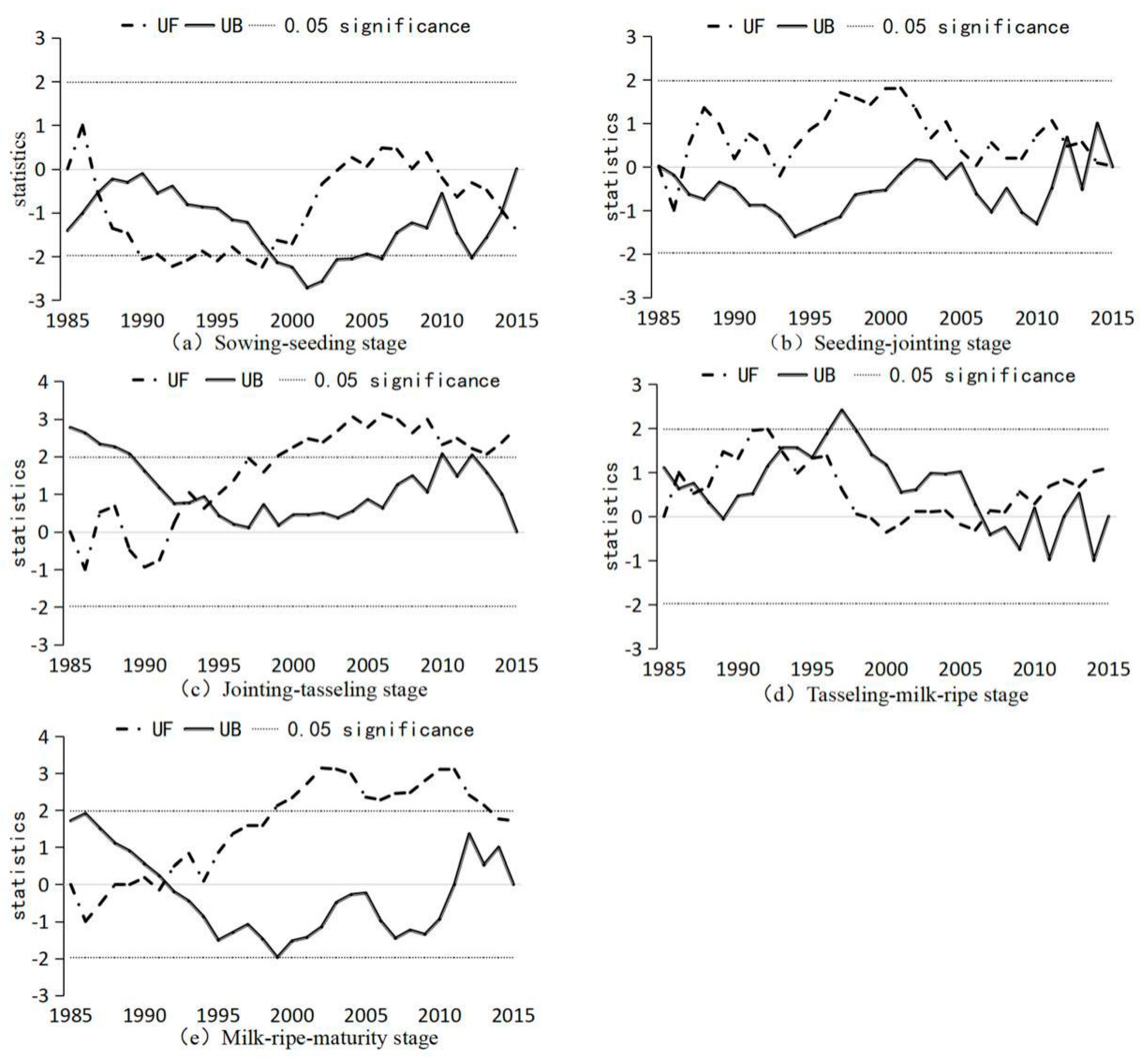 Sustainability 11 04234 g002 Sustainability 11 04234 g002