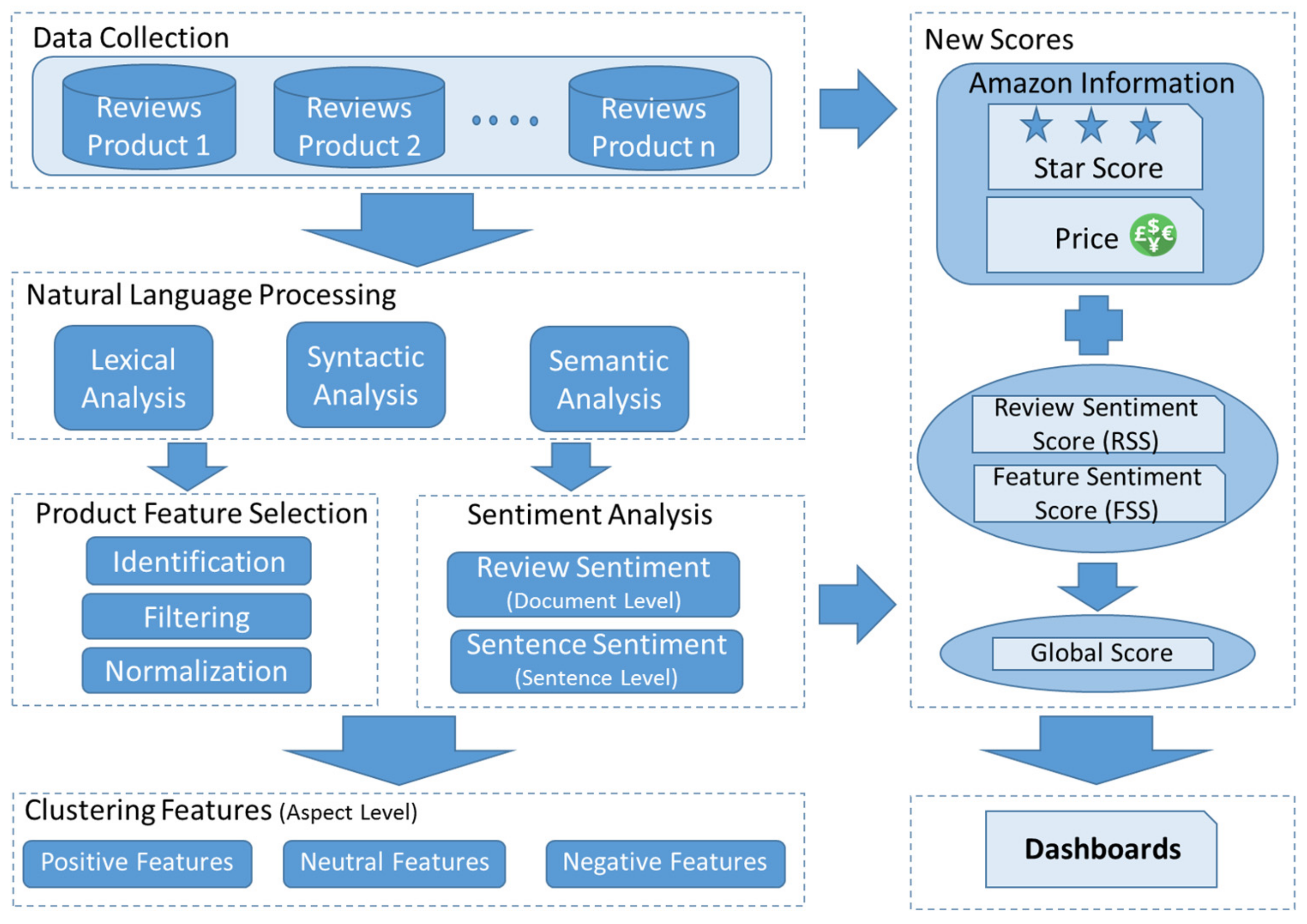 Sustainability 11 04235 g001
