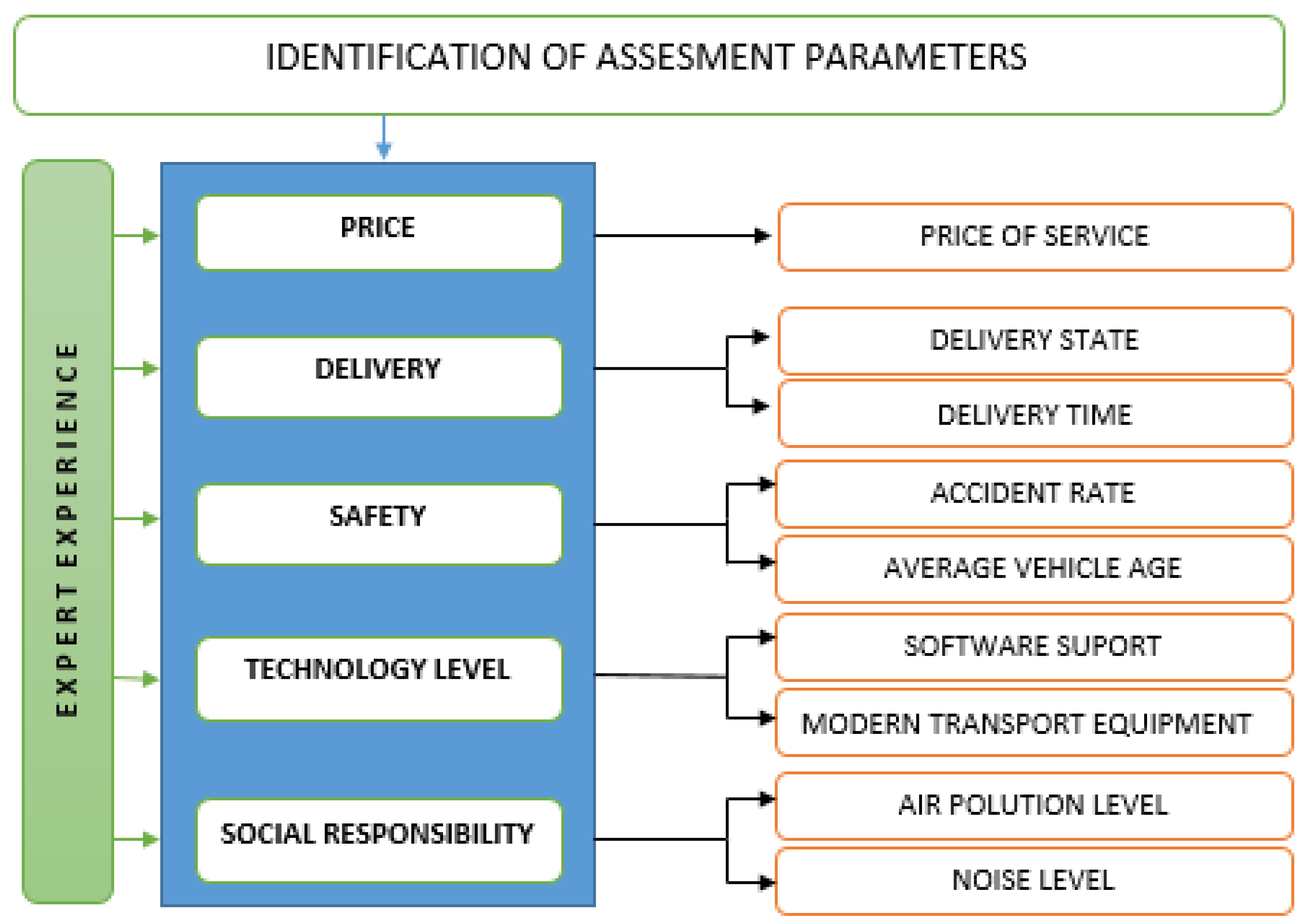 Sustainability 11 04236 g002