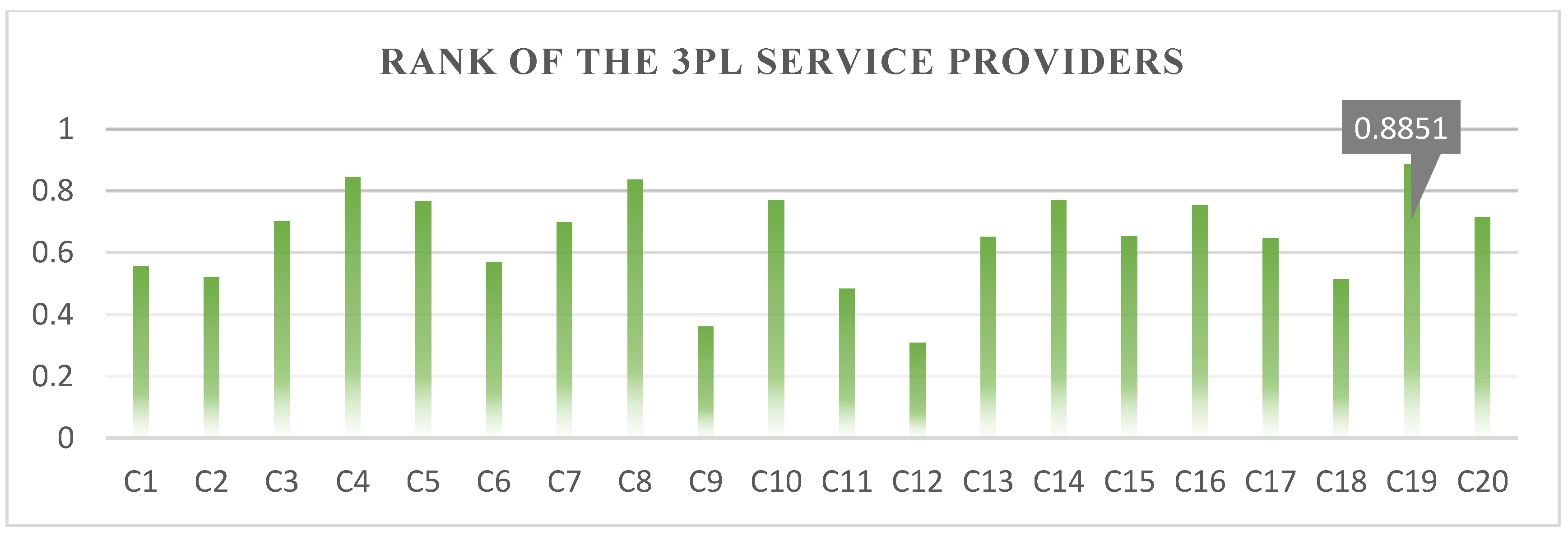 Sustainability 11 04236 g004