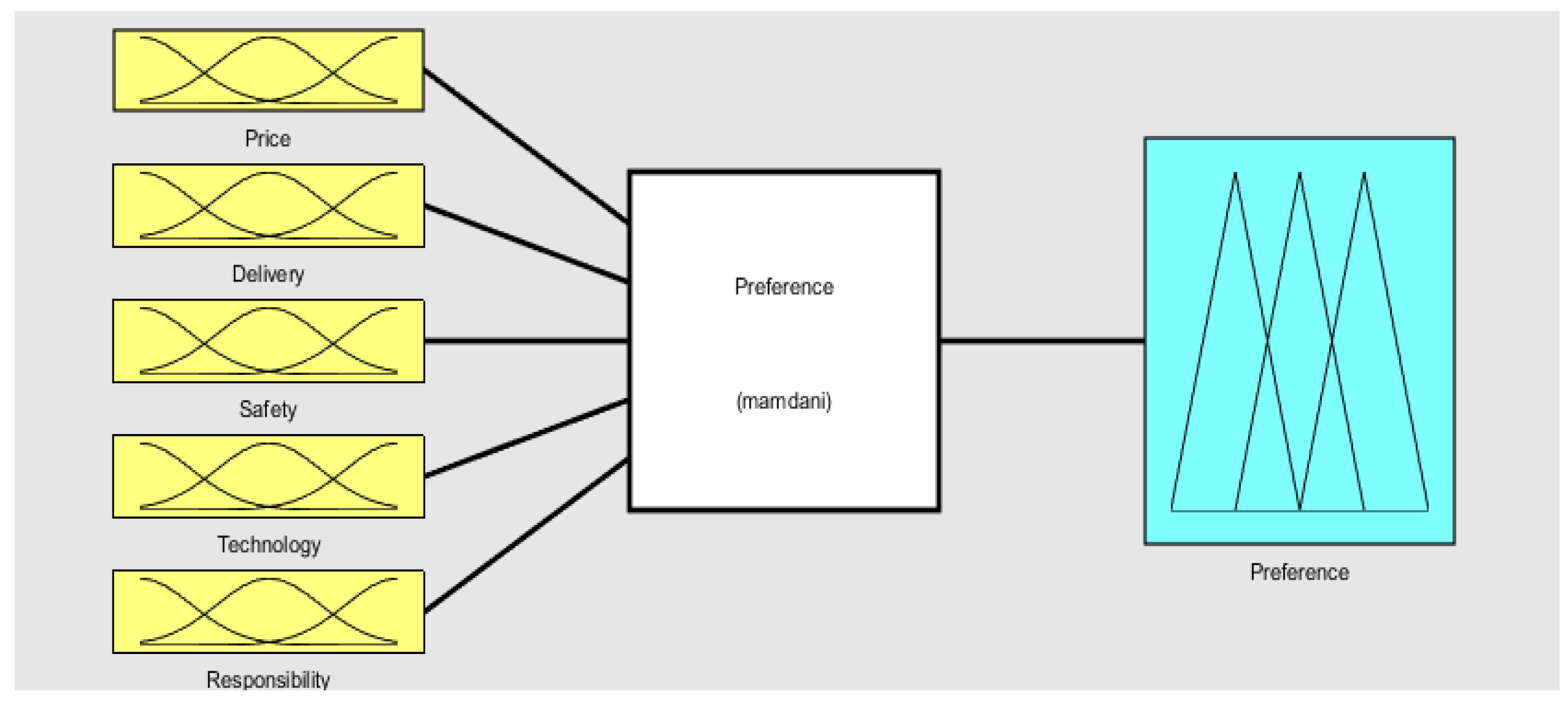 Sustainability 11 04236 g005