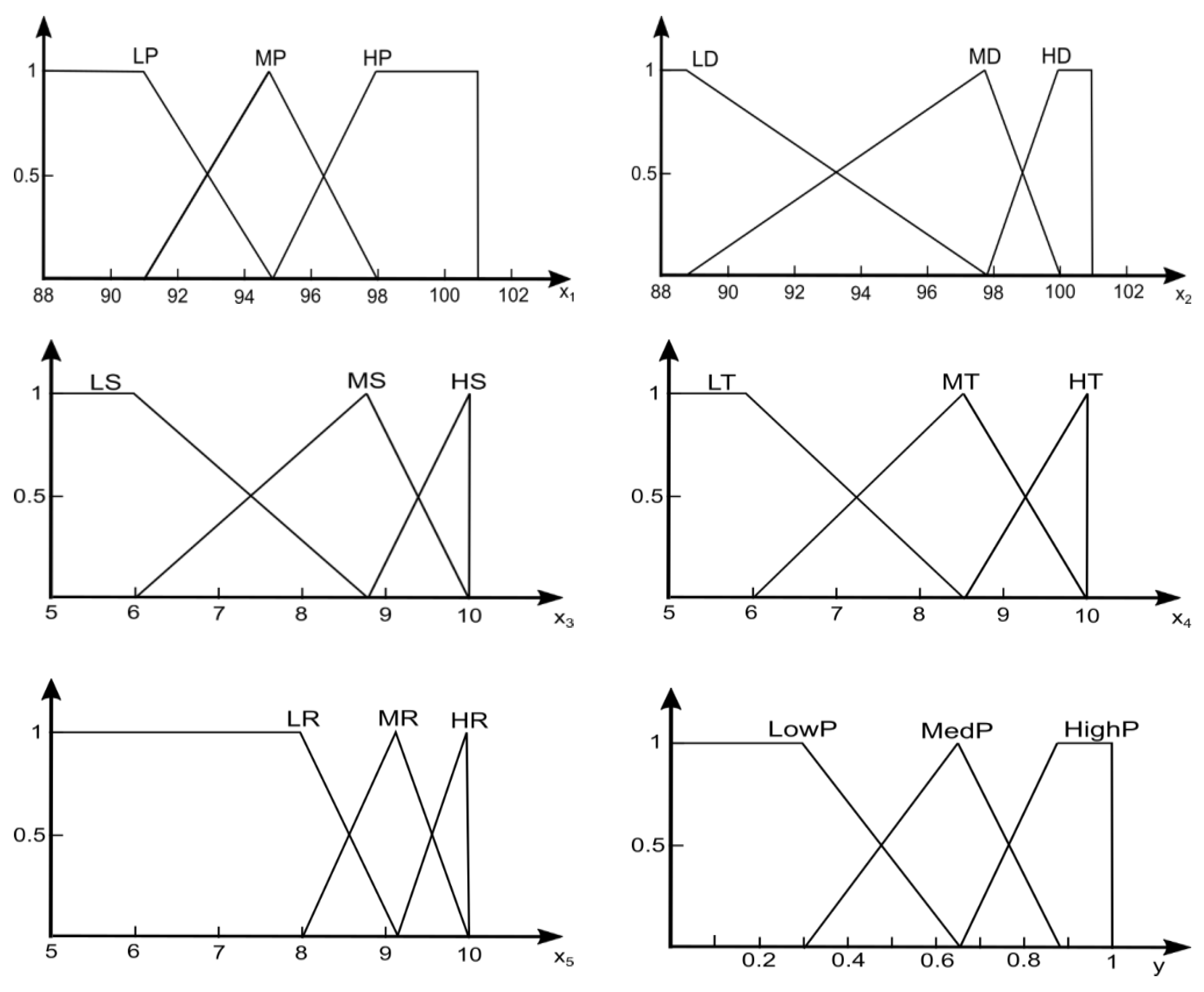 Sustainability 11 04236 g006