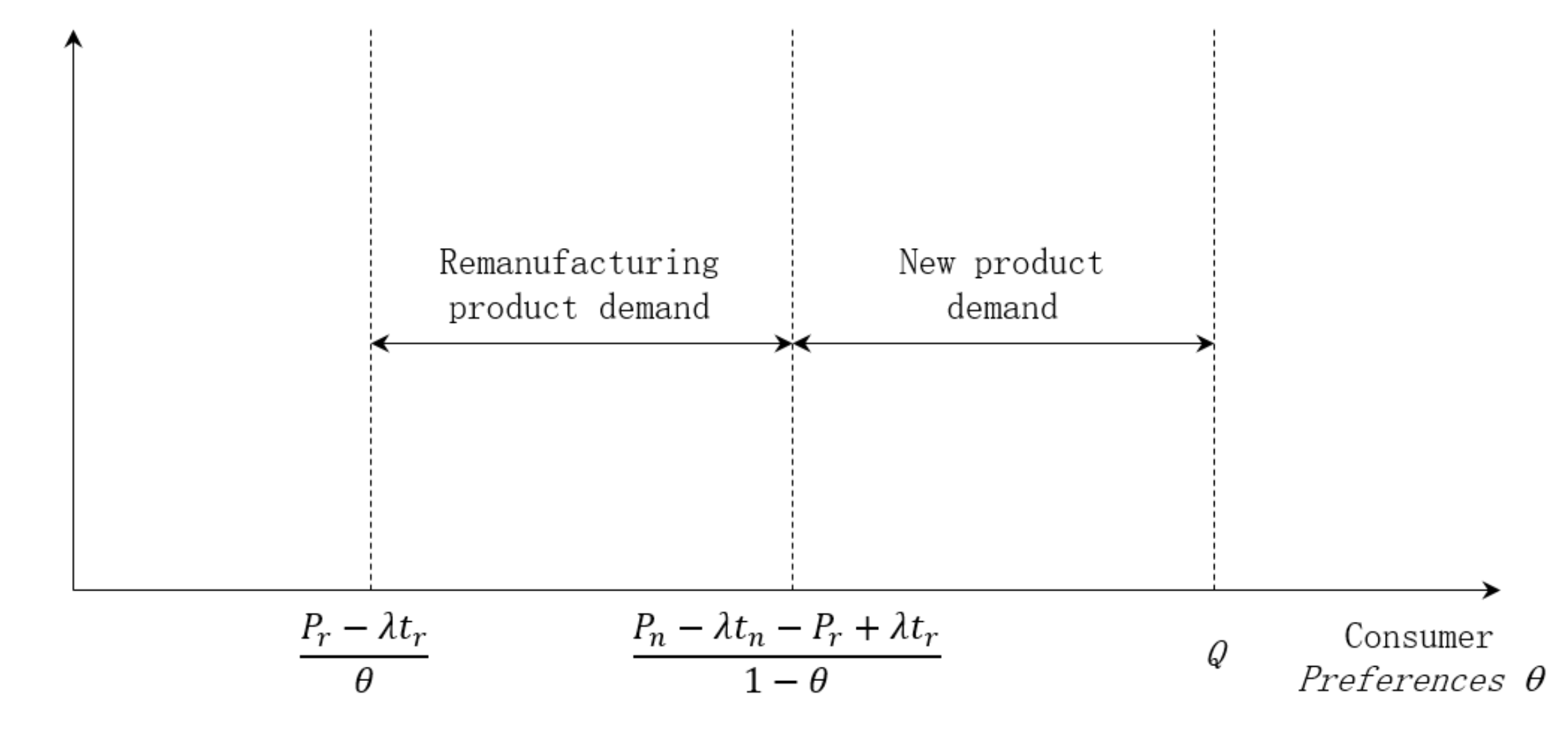 Sustainability 11 04237 g002