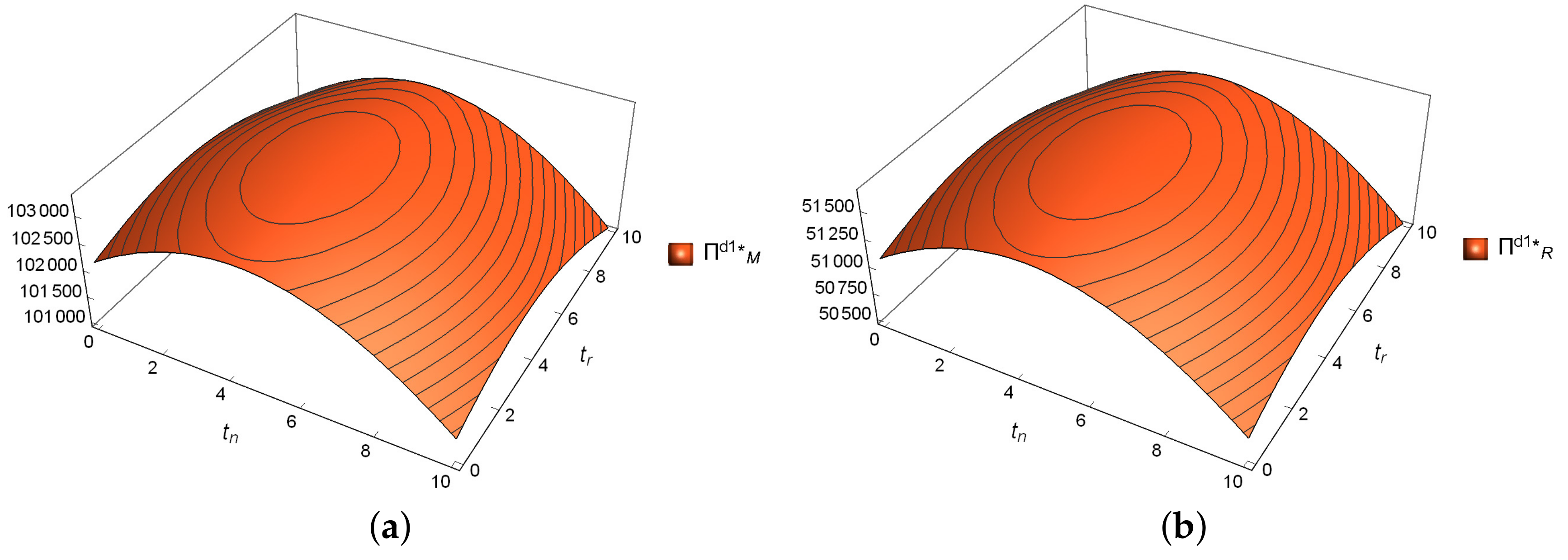 Sustainability 11 04237 g004