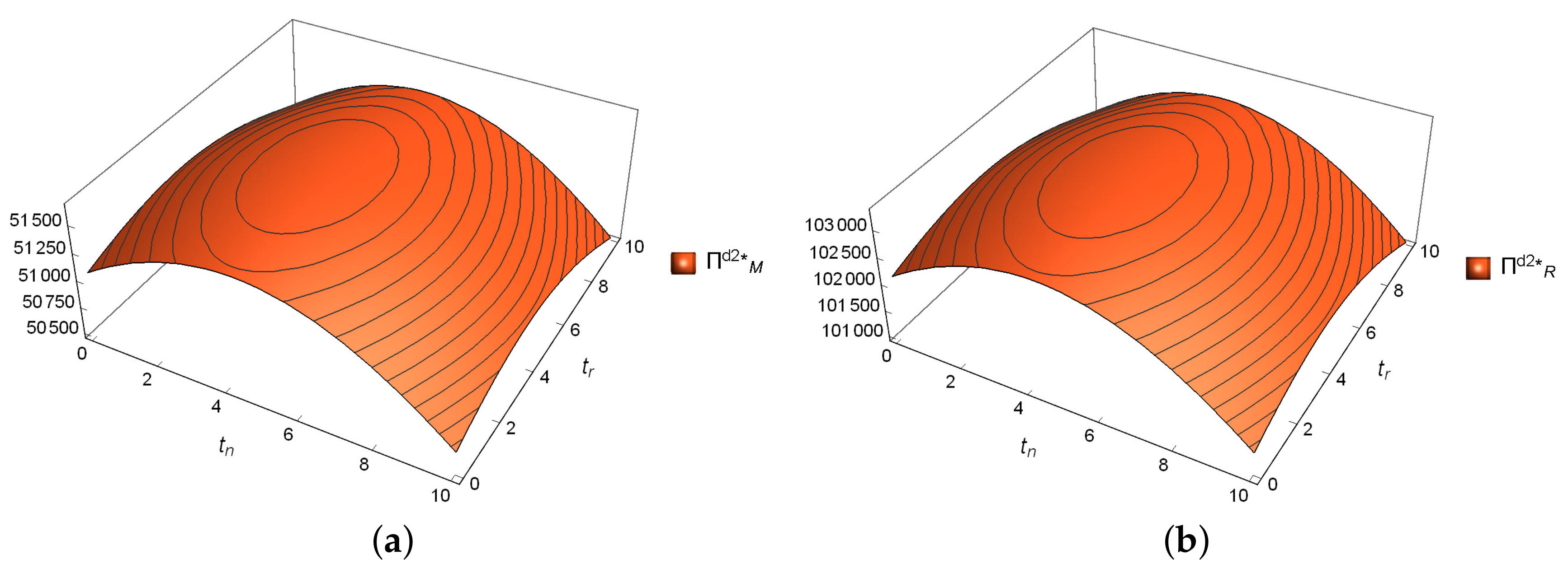 Sustainability 11 04237 g005