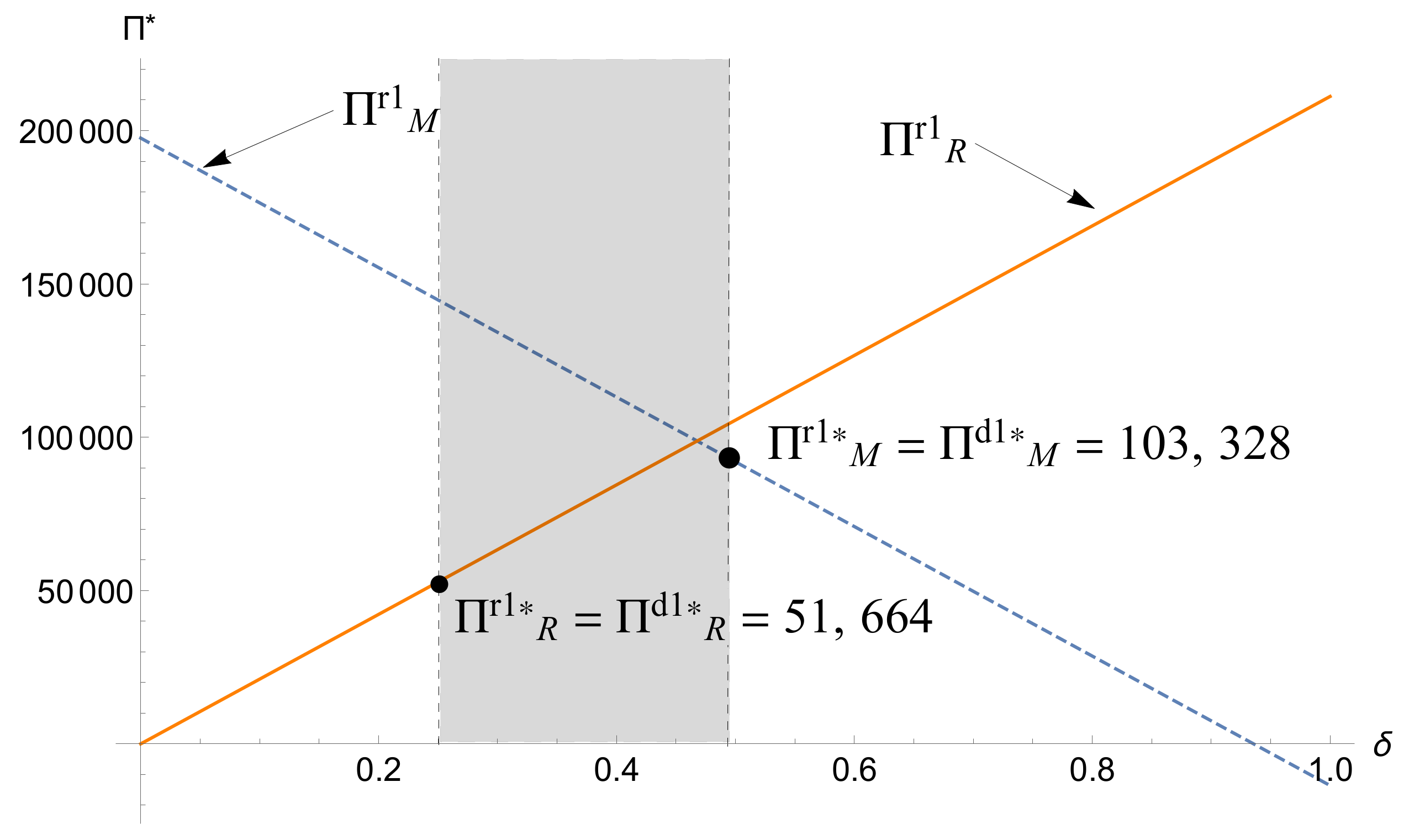Sustainability 11 04237 g006