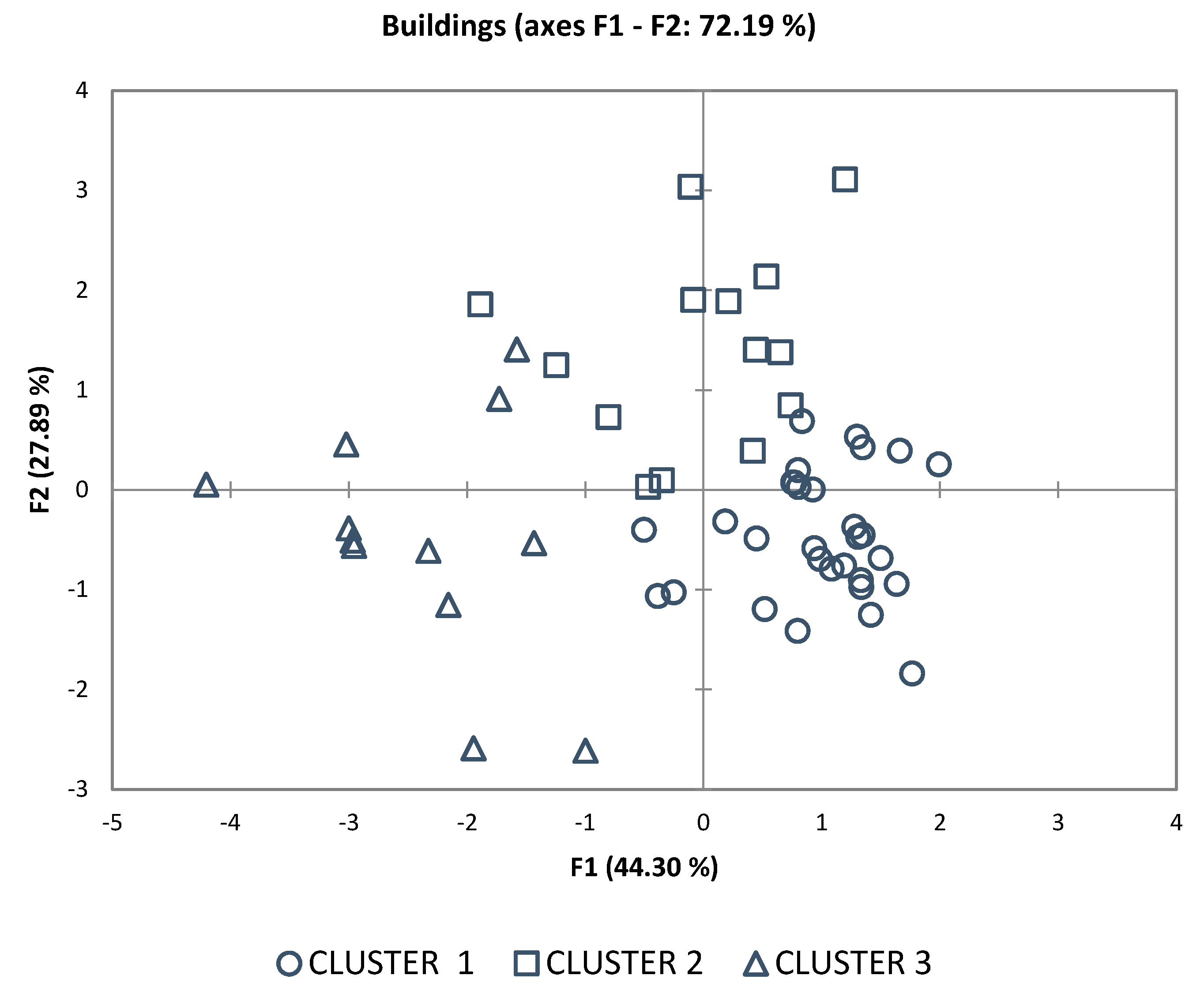 Sustainability 11 04242 g005 550