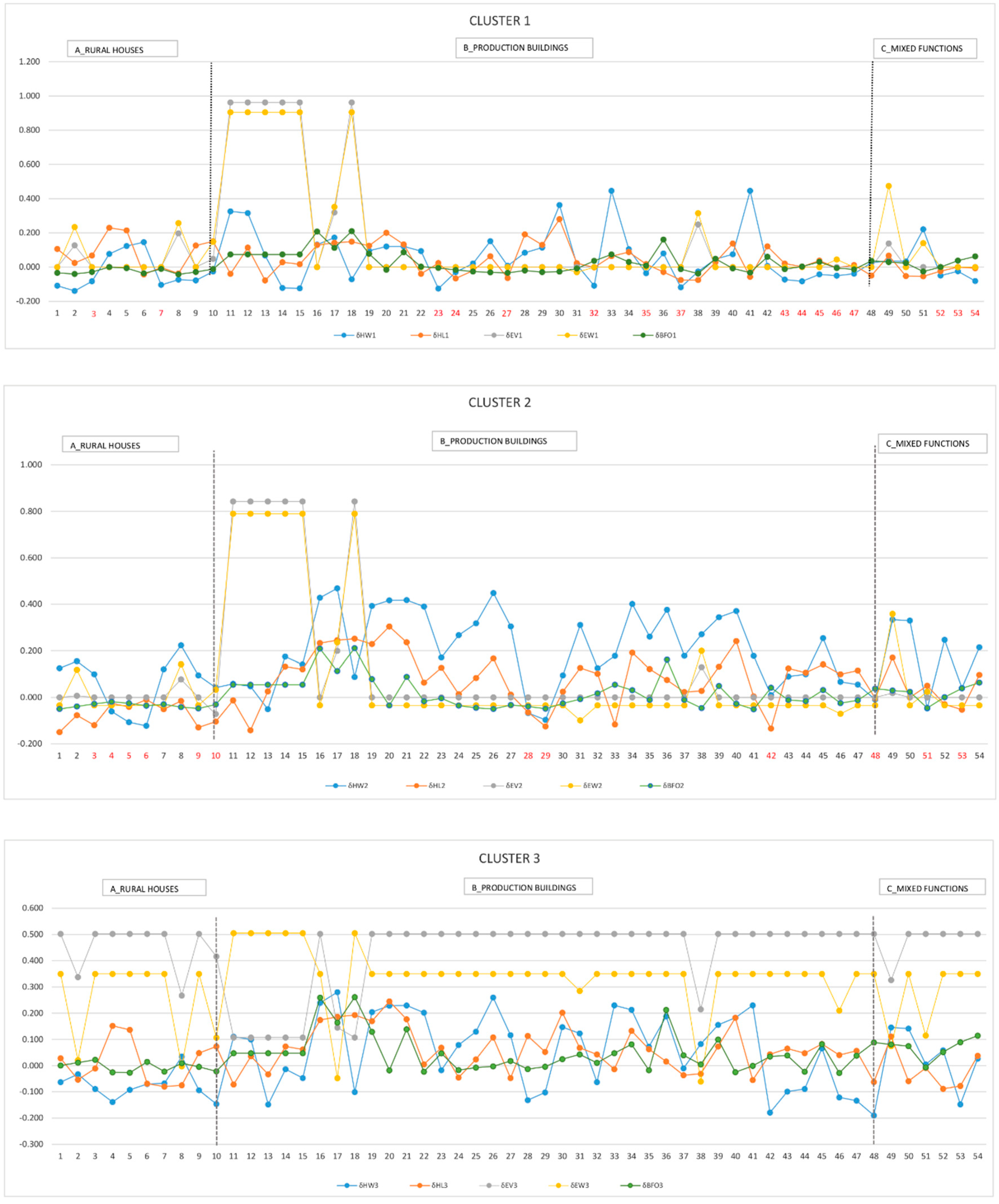 Sustainability 11 04242 g009 550