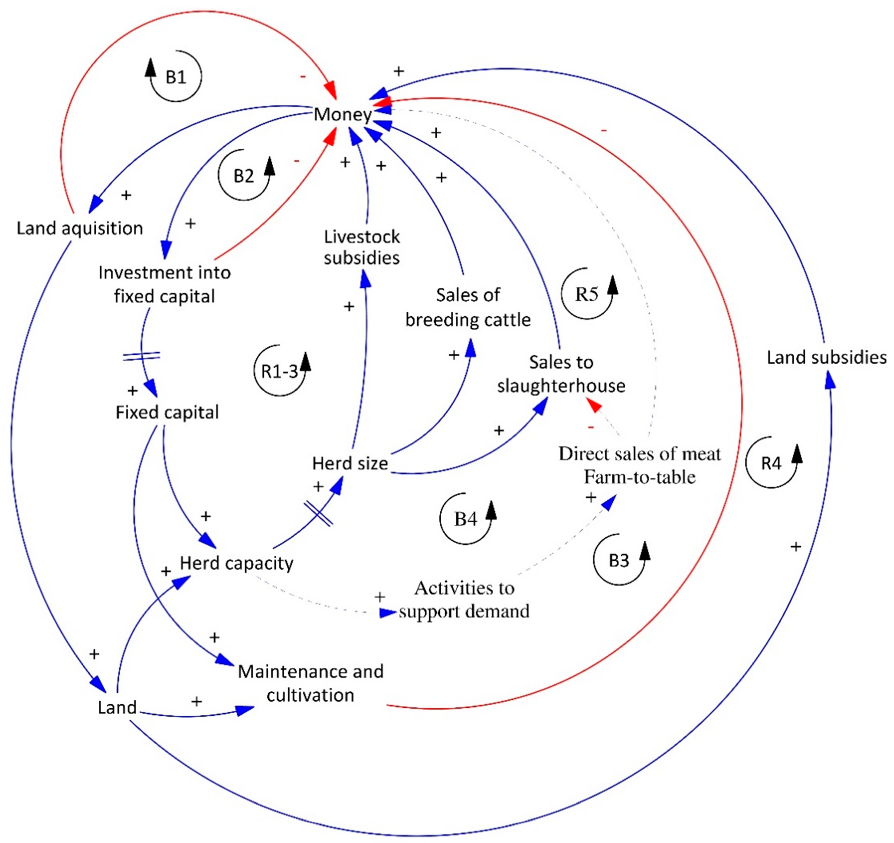 Sustainability 11 04245 g002