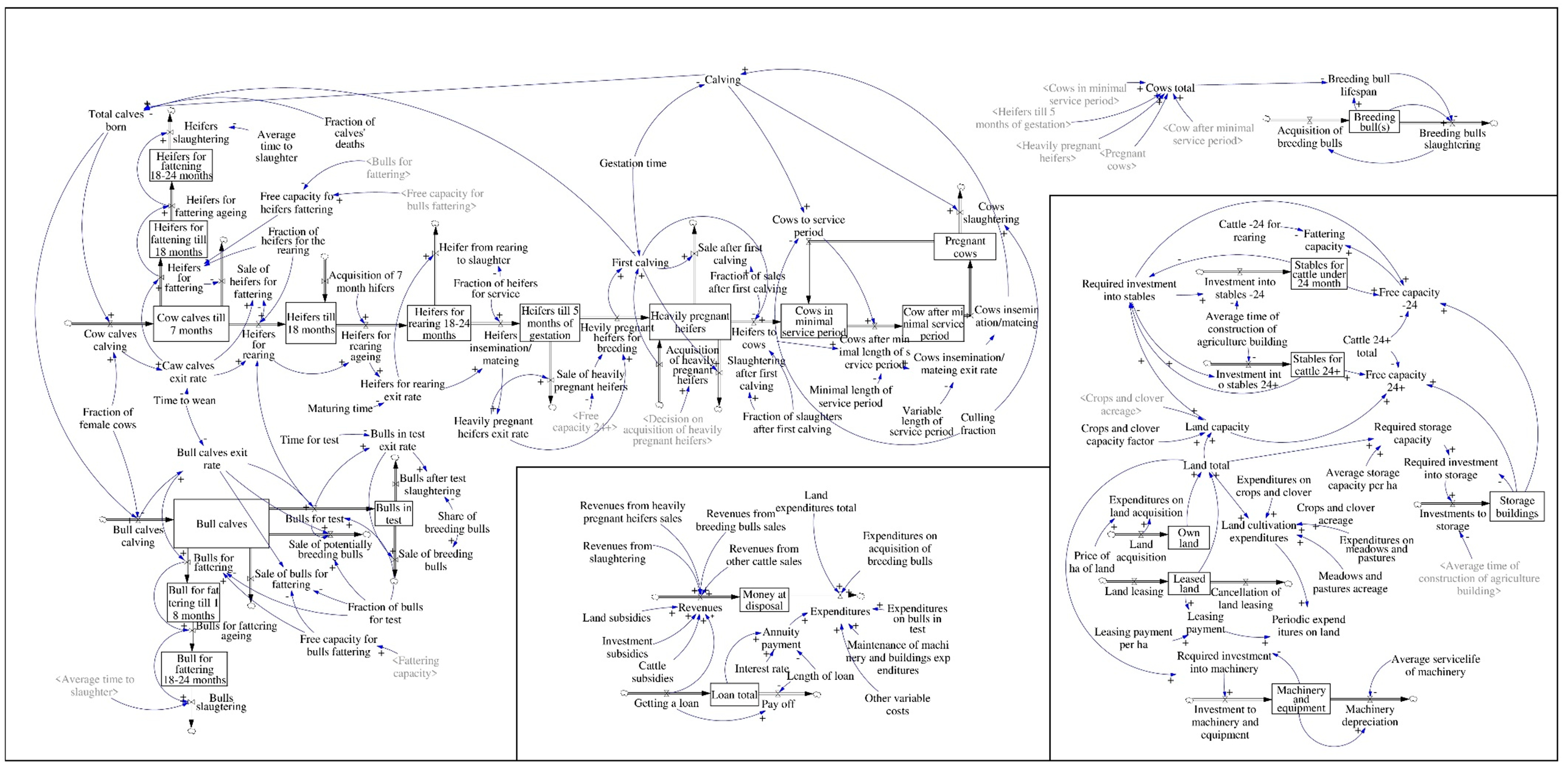 Sustainability 11 04245 g003