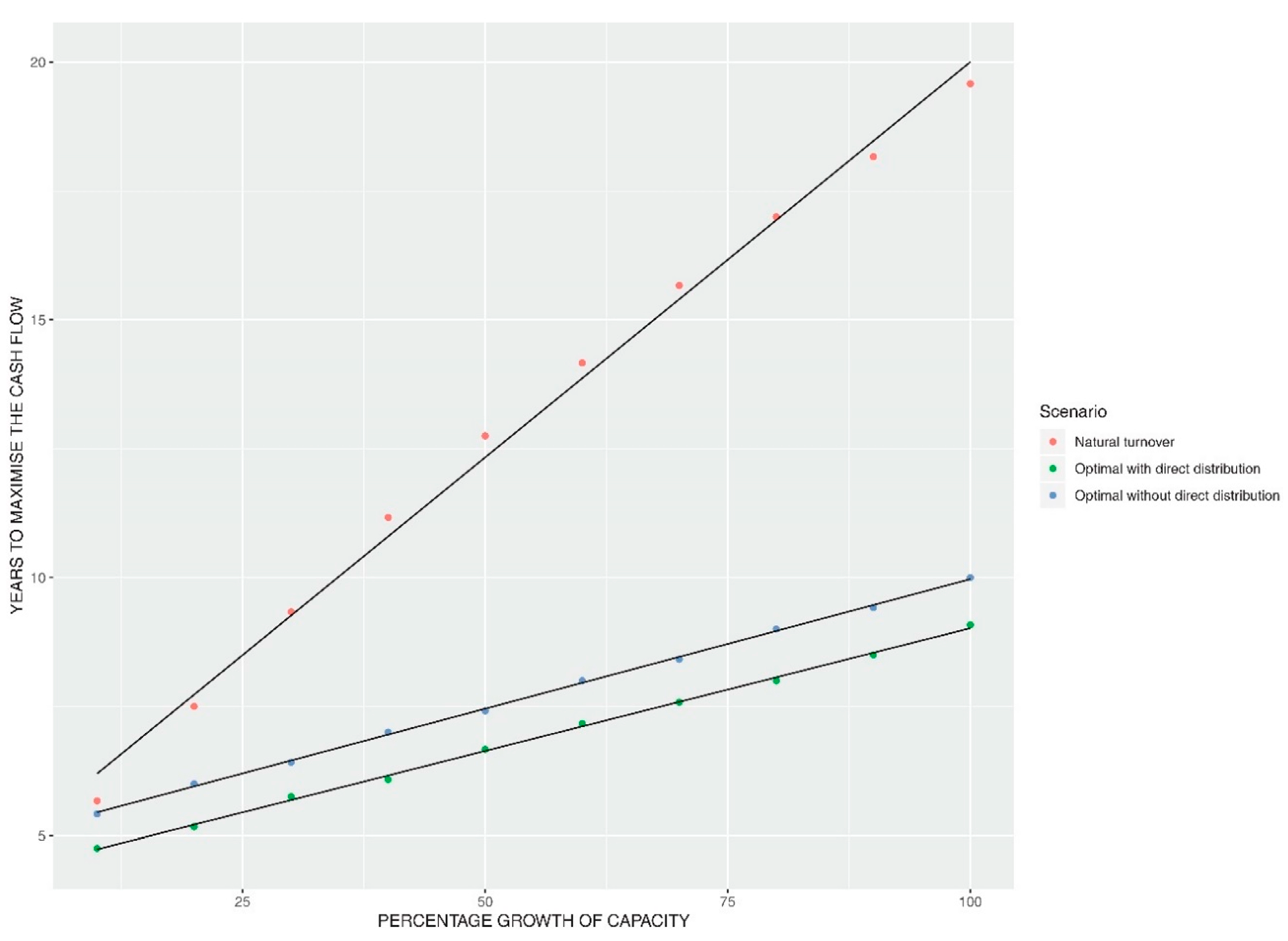 Sustainability 11 04245 g004
