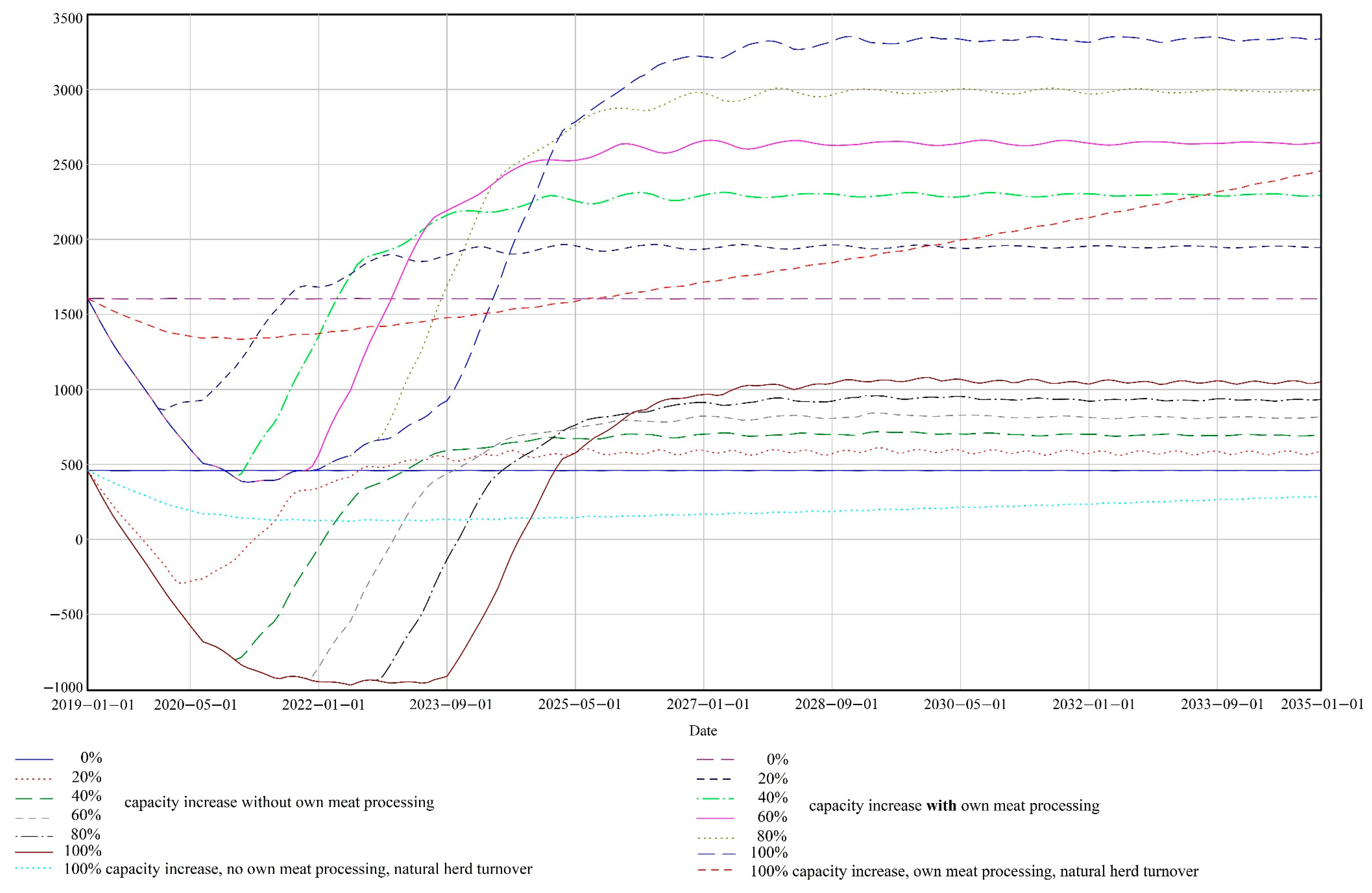 Sustainability 11 04245 g005