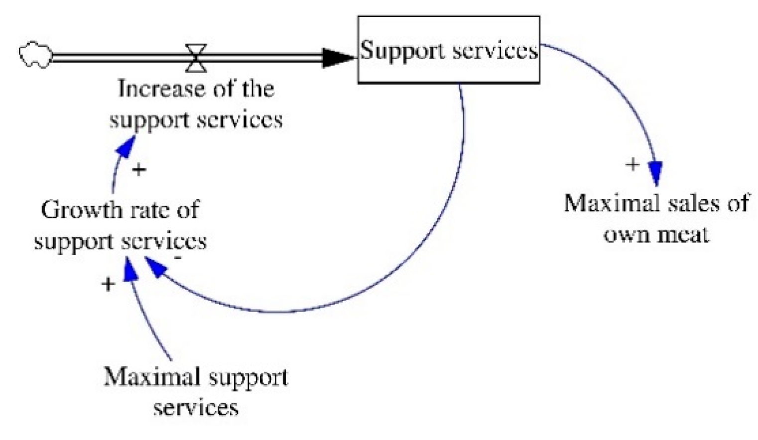 Sustainability 11 04245 g007