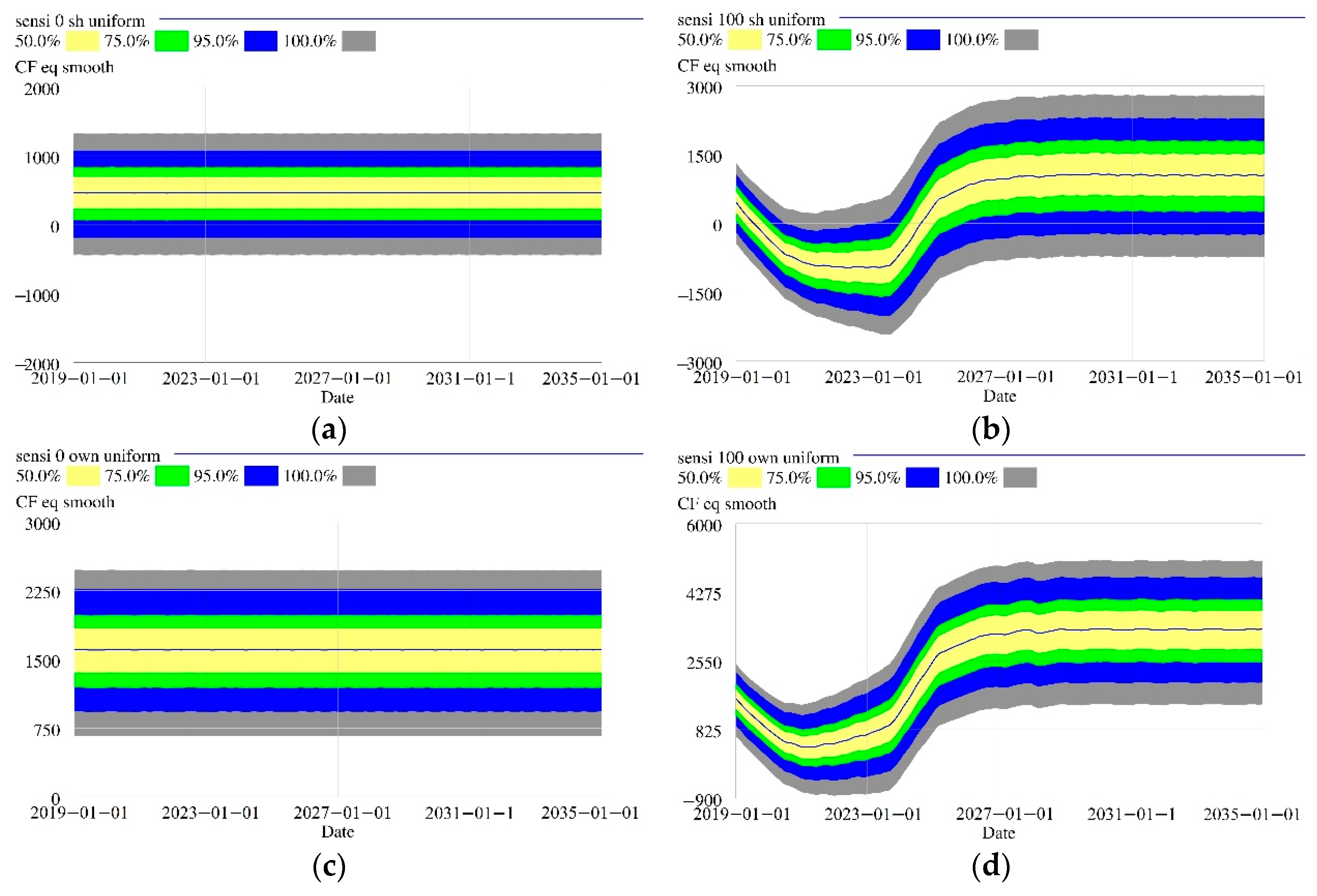 Sustainability 11 04245 g0a1