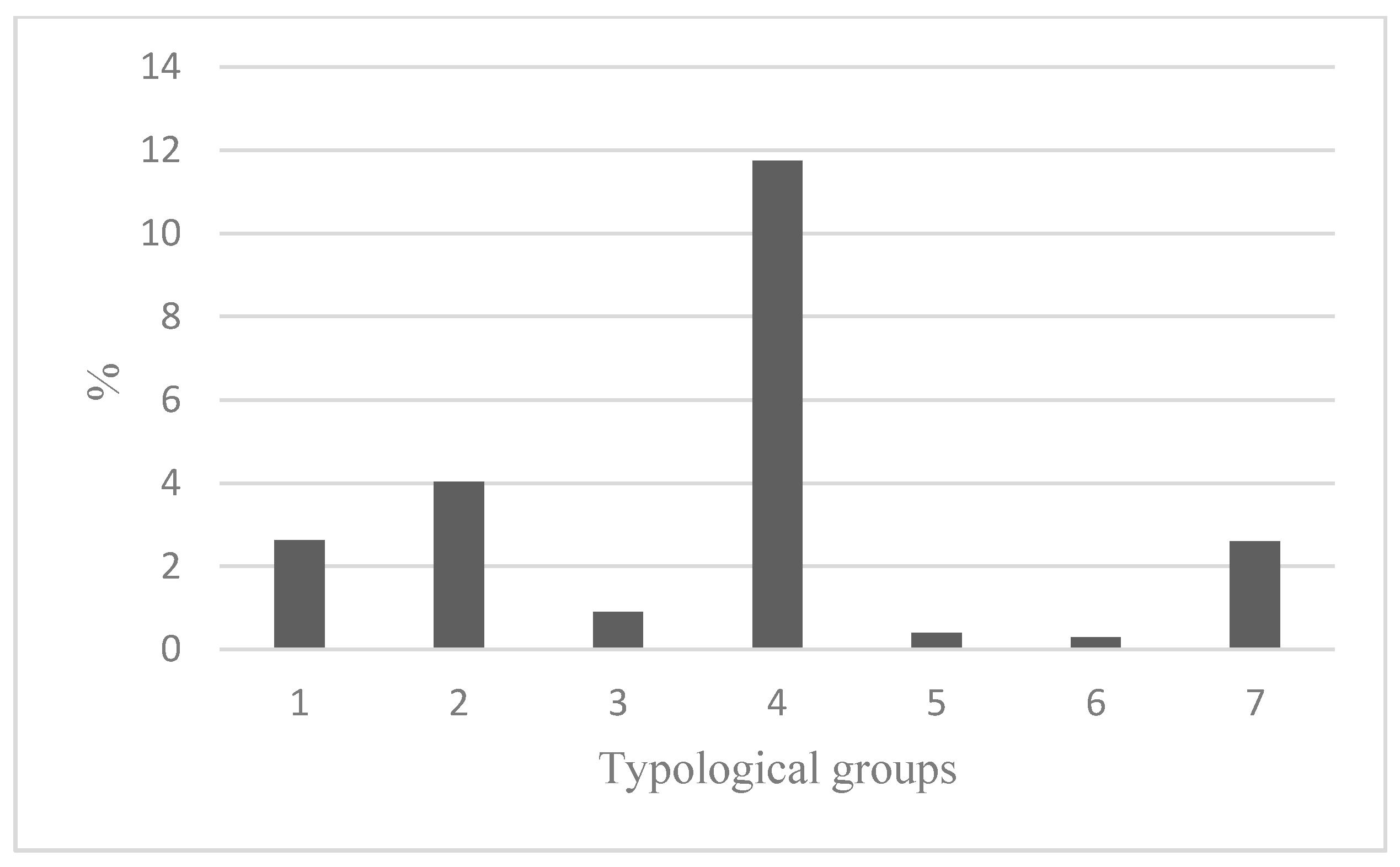 Sustainability 11 04249 g001