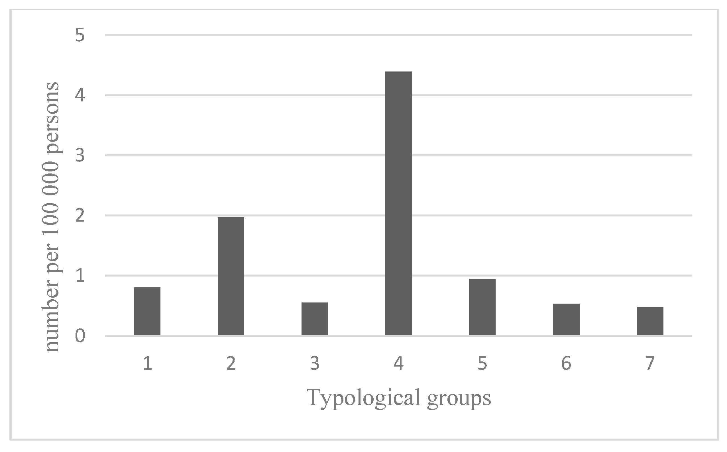 Sustainability 11 04249 g003