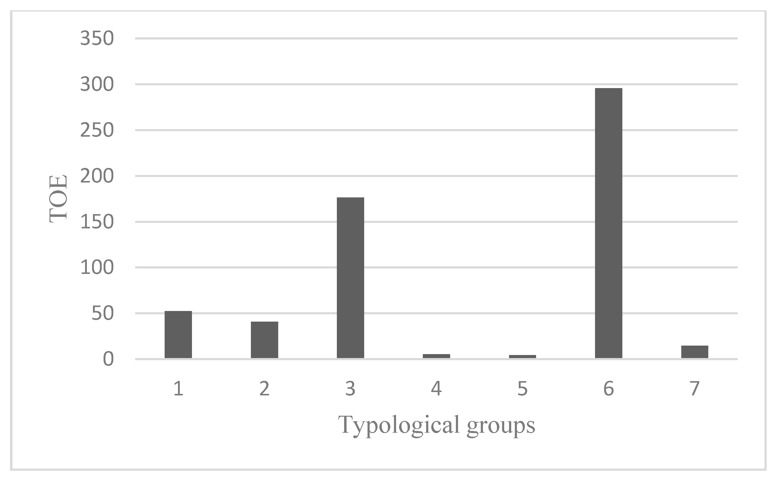Sustainability 11 04249 g004