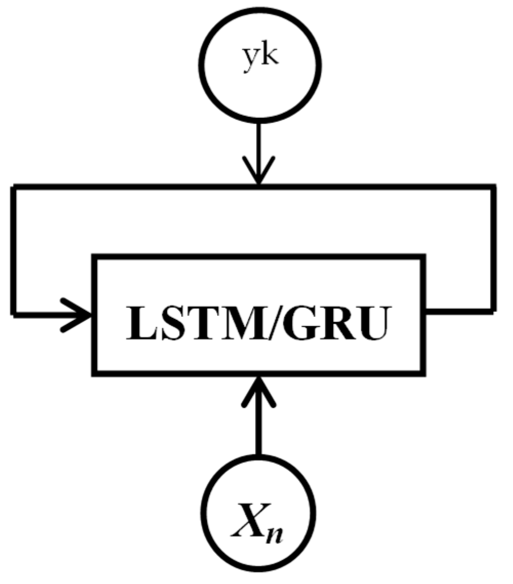 Sustainability 11 04250 g002