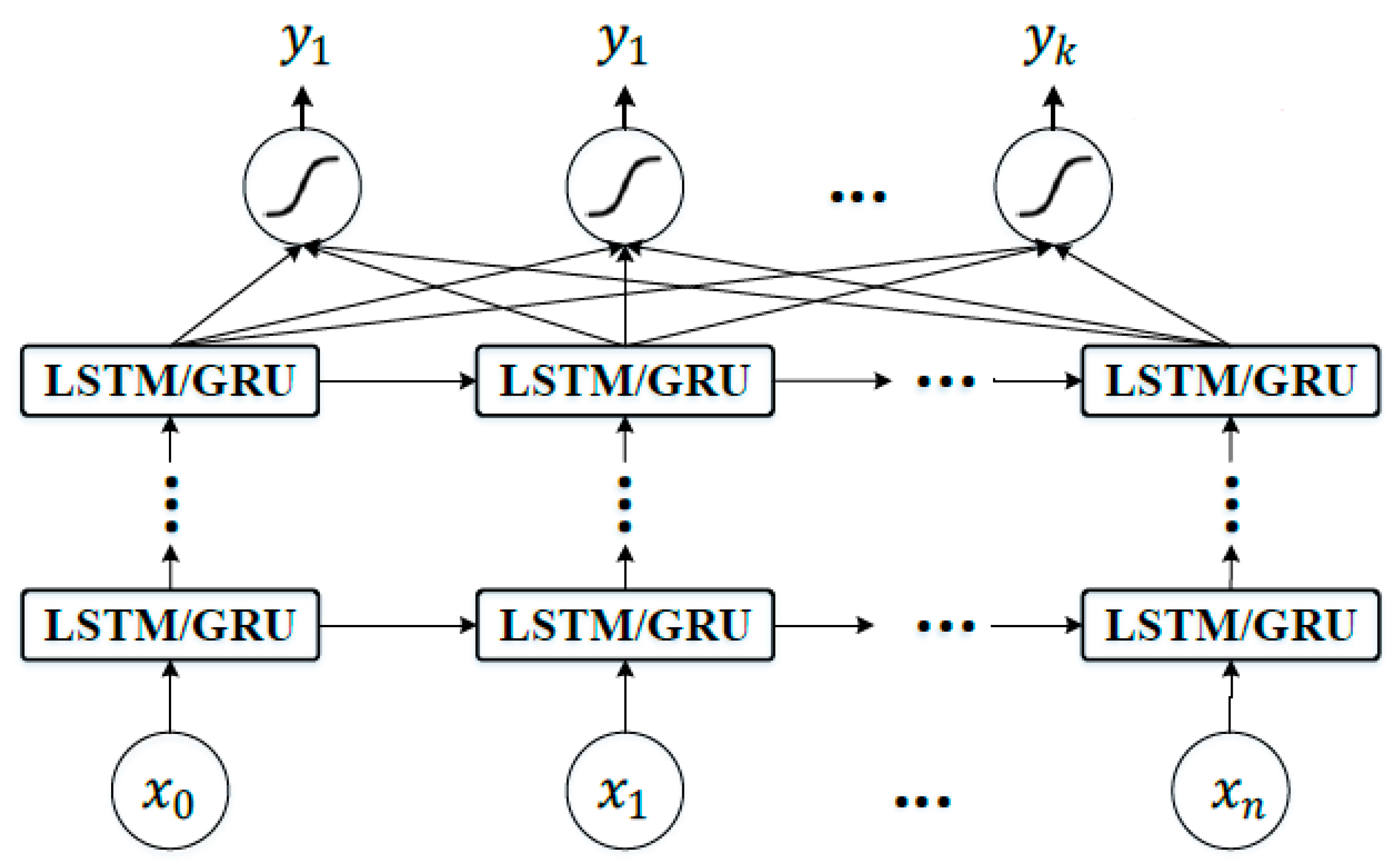 Sustainability 11 04250 g003