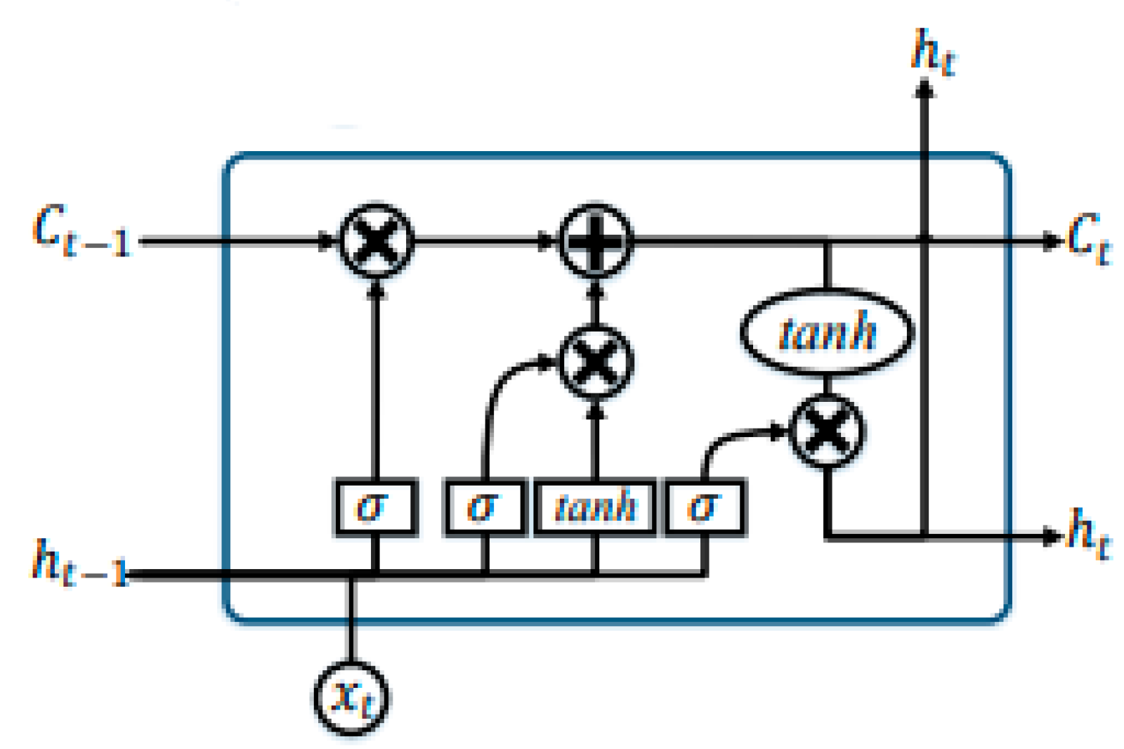 Sustainability 11 04250 g004 Sustainability 11 04250 g004