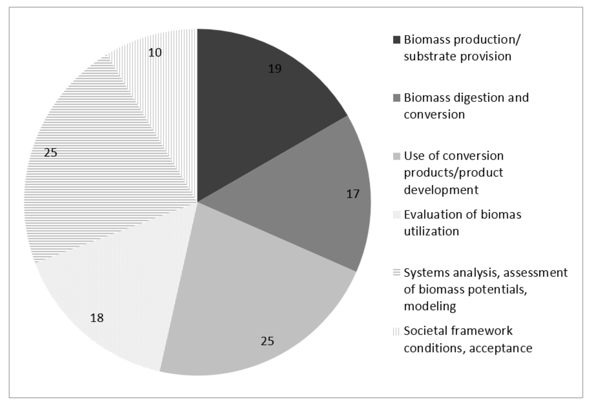 Sustainability 11 04253 g001