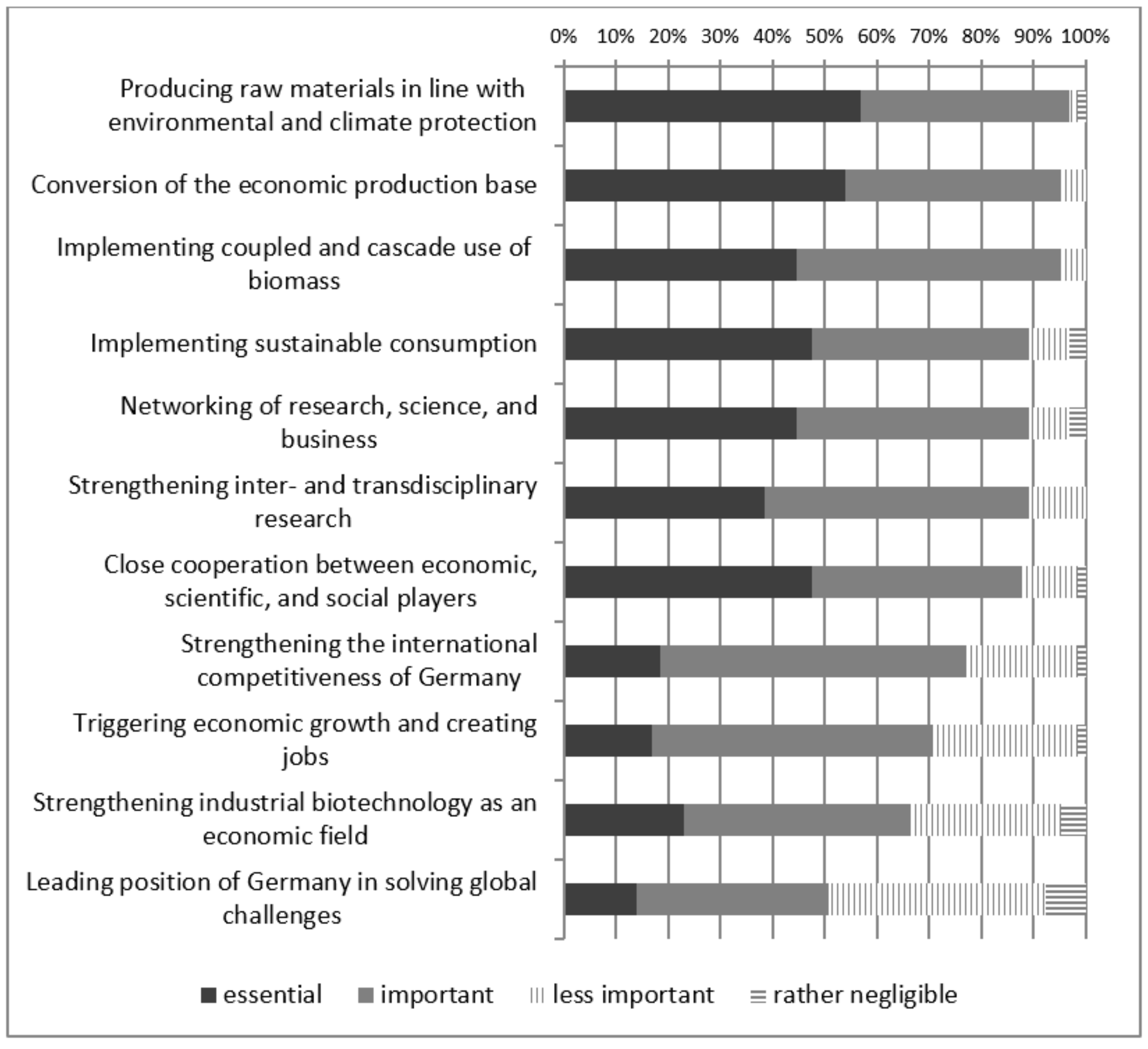 Sustainability 11 04253 g006