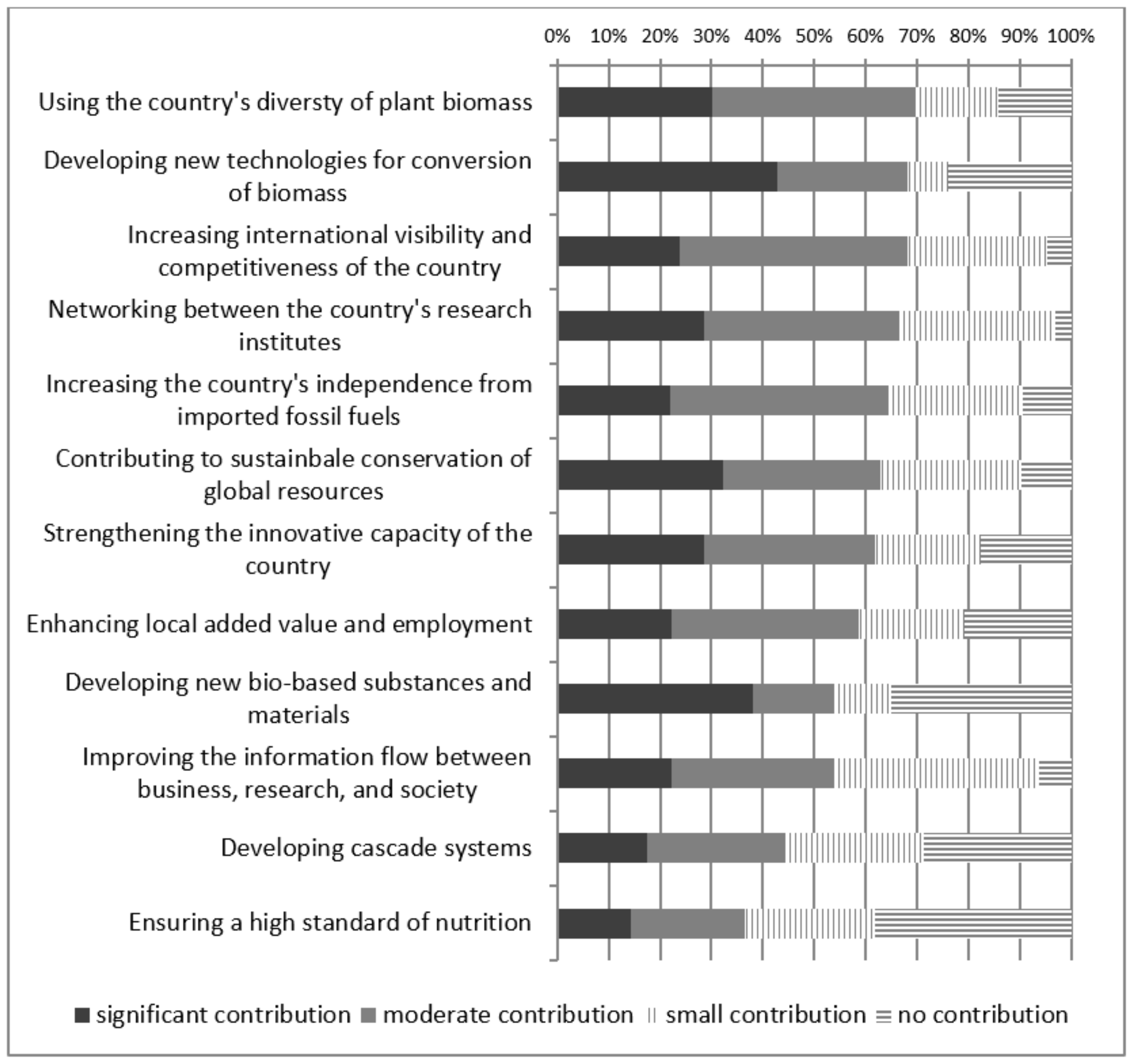 Sustainability 11 04253 g007