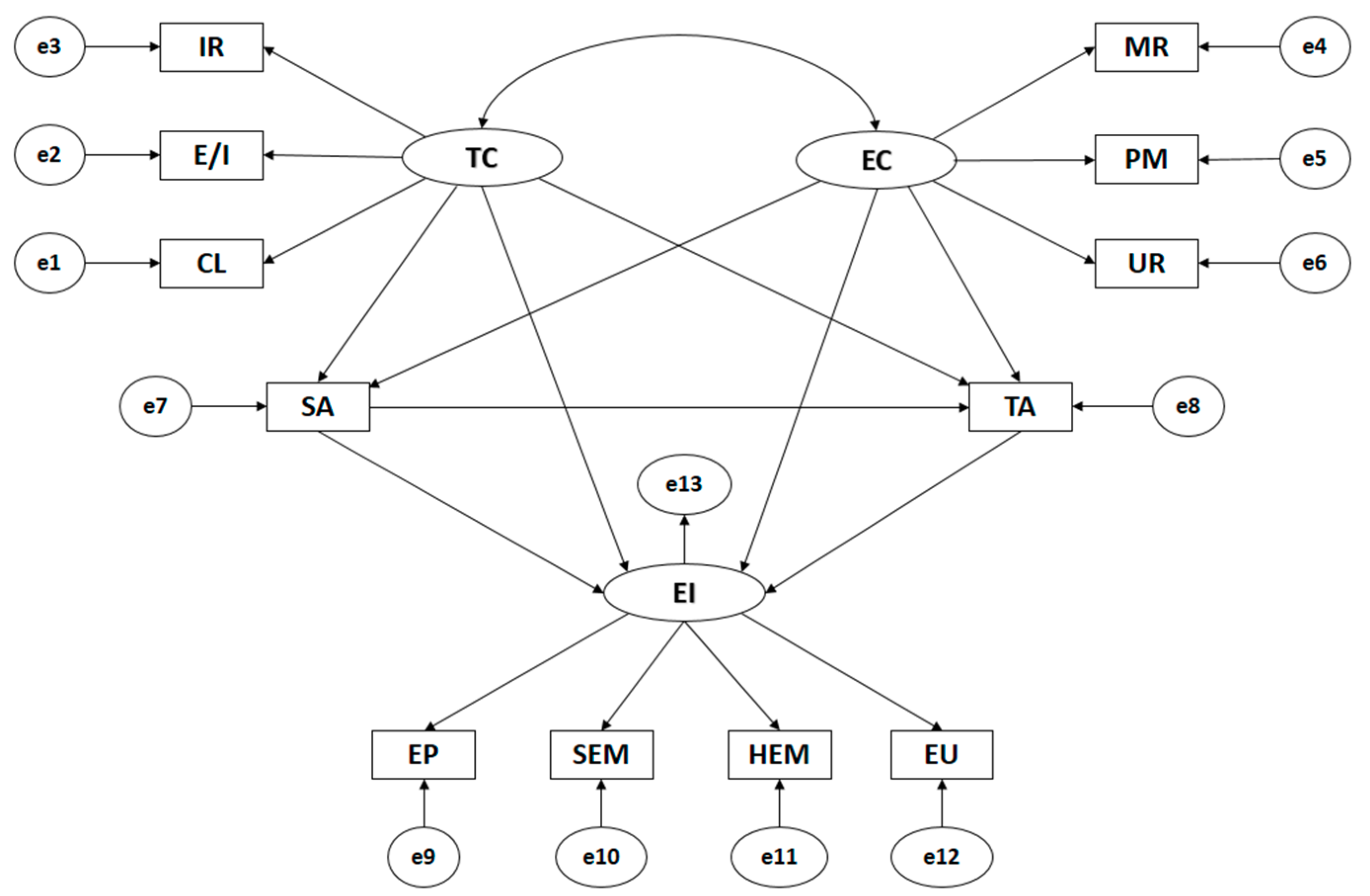 Sustainability 11 04256 g001