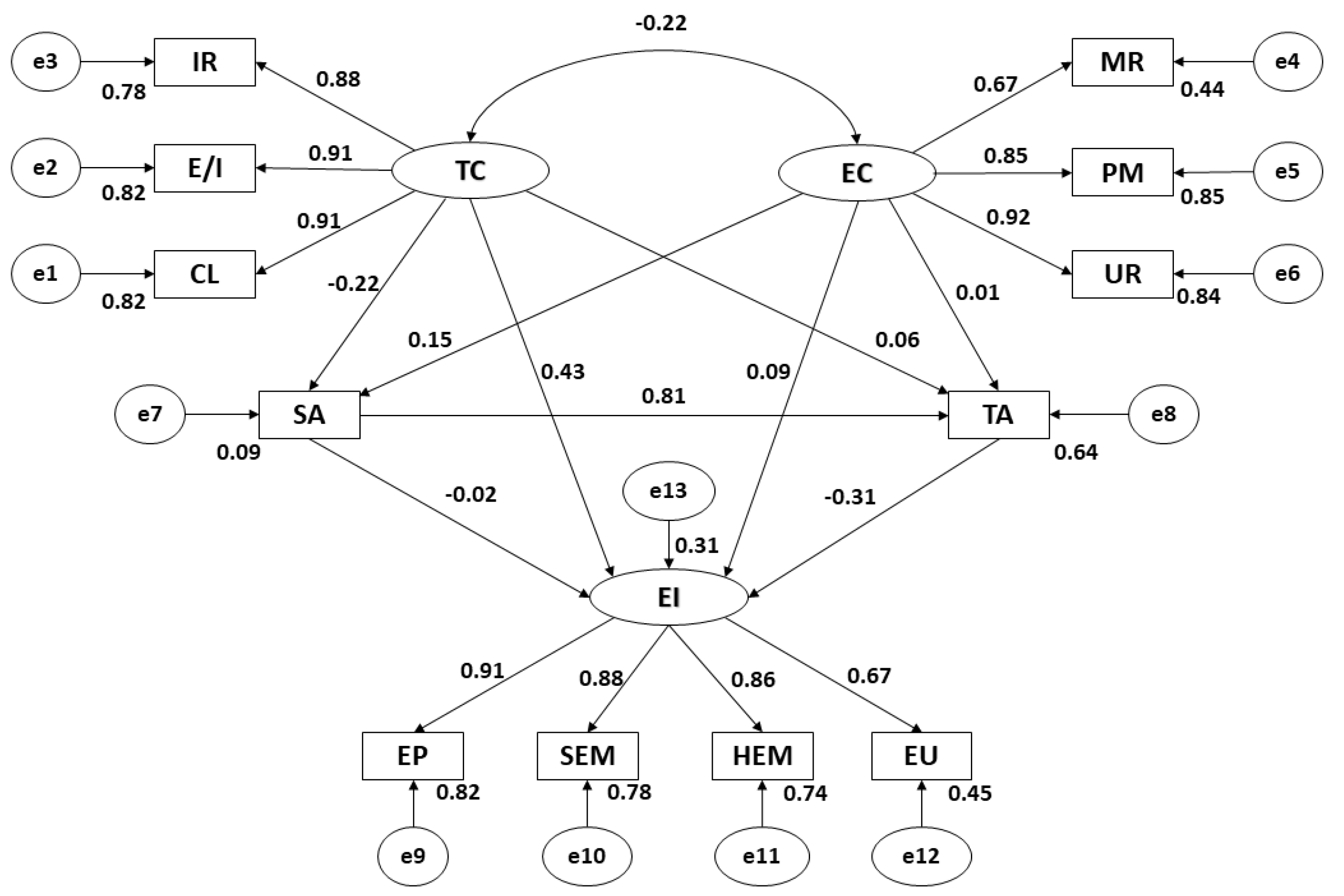 Sustainability 11 04256 g002