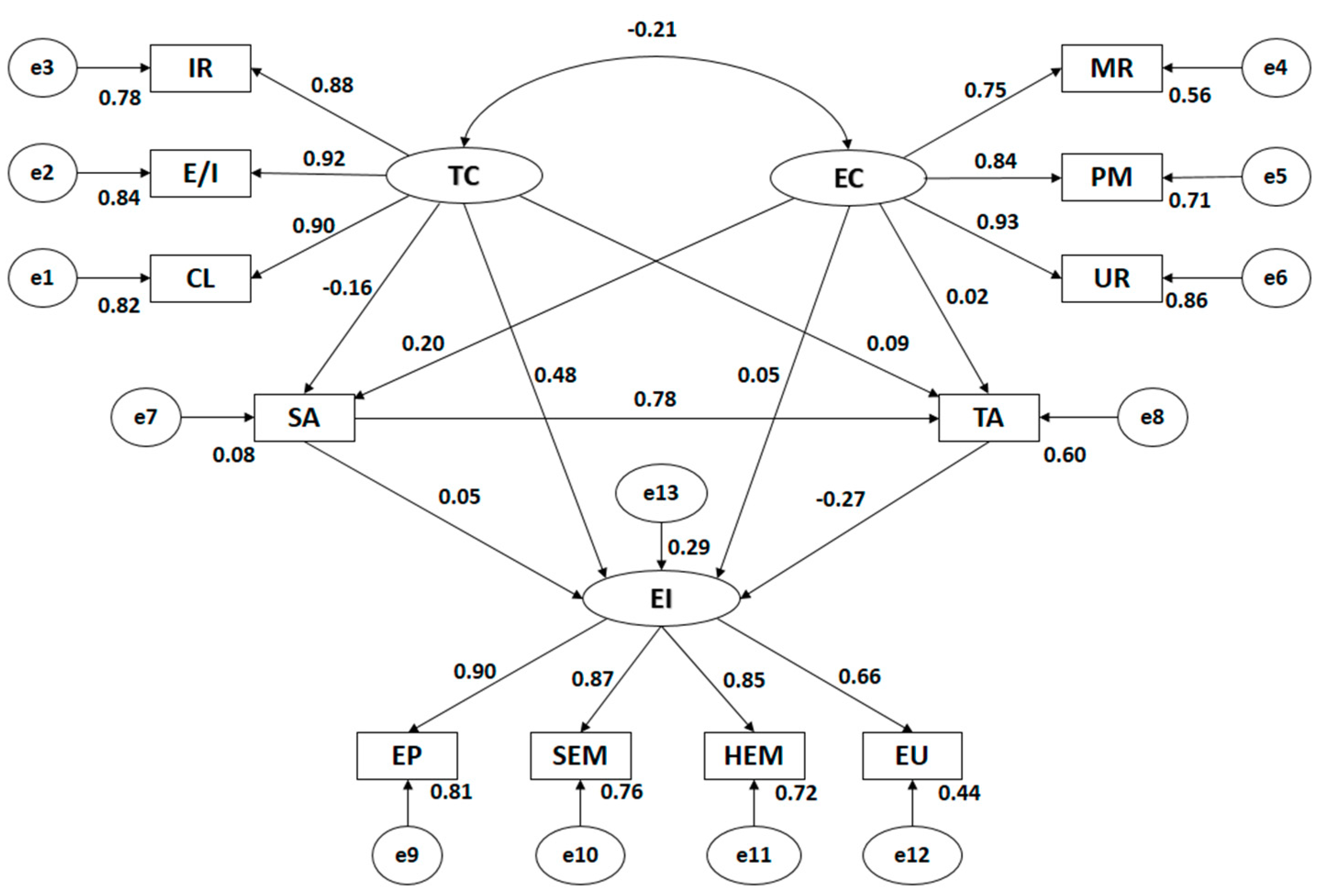 Sustainability 11 04256 g003
