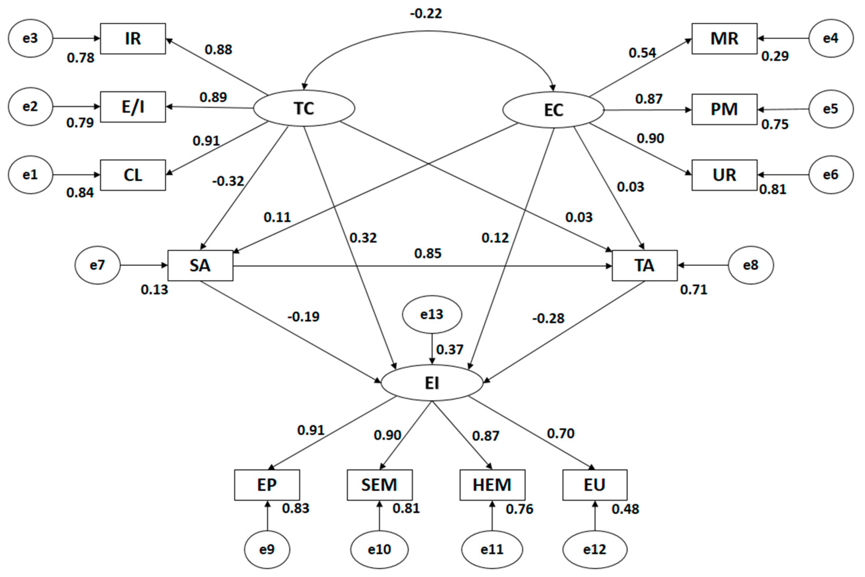 Sustainability 11 04256 g004