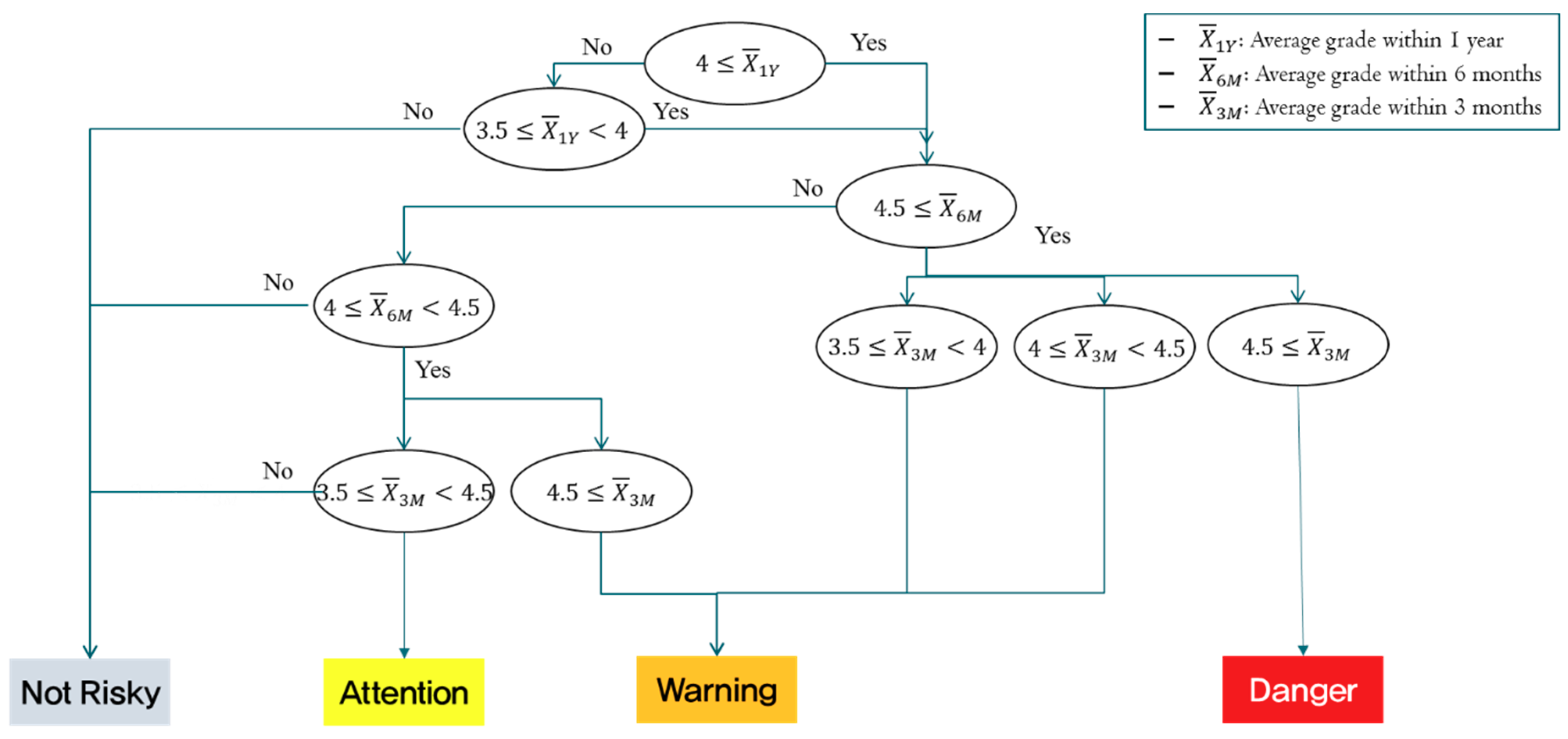 Sustainability 11 04258 g003 550