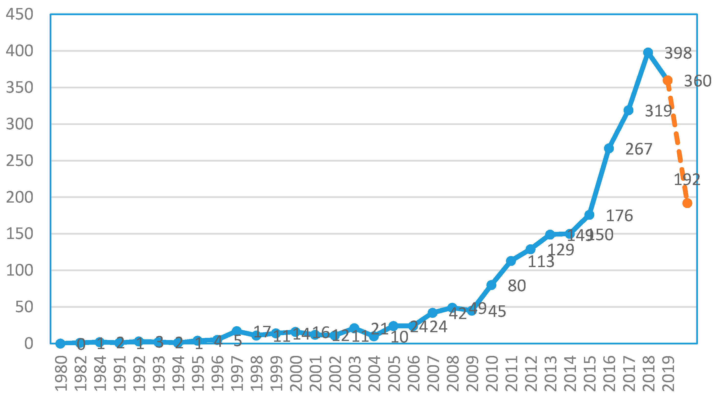 Sustainability 11 04260 g001