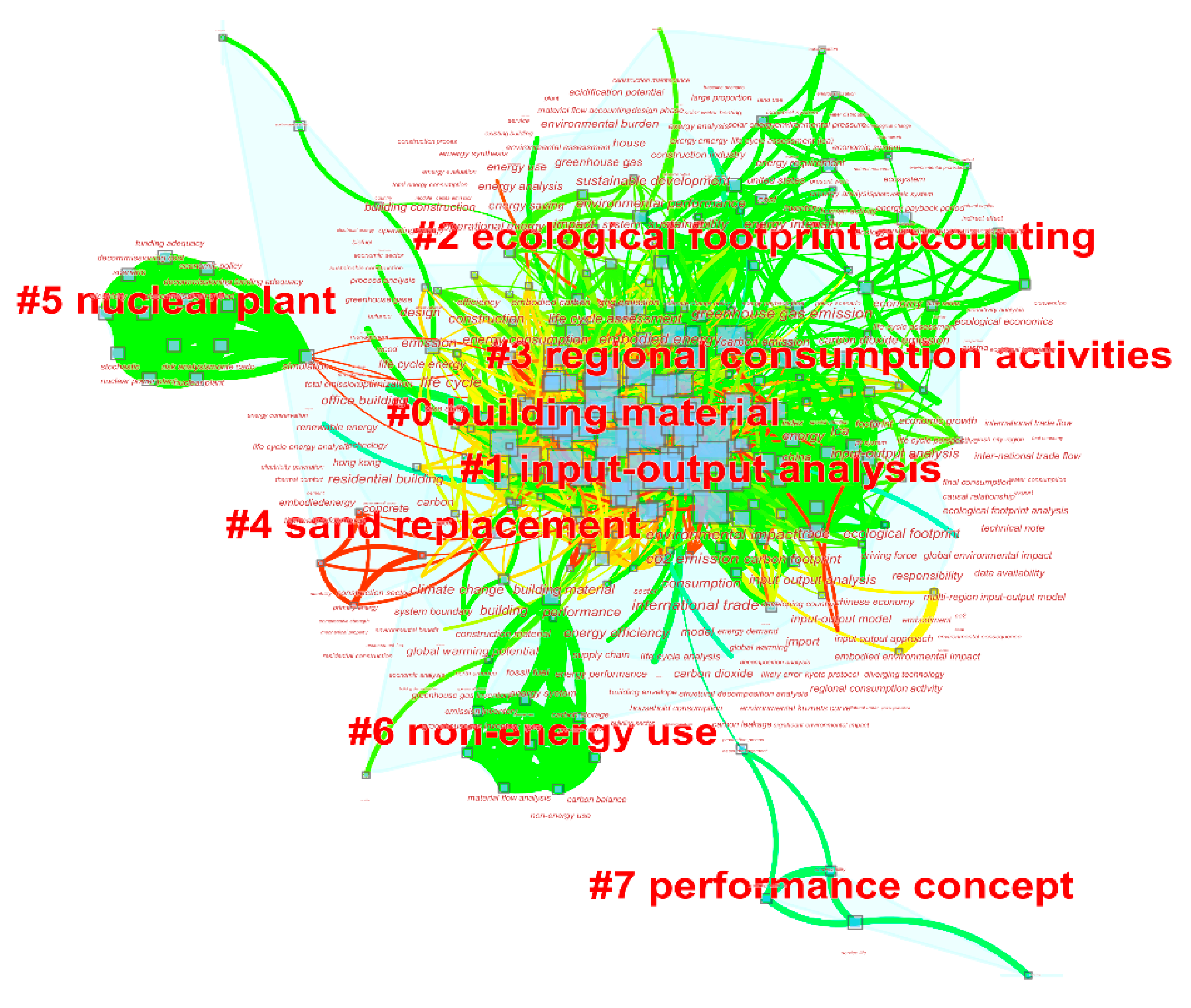 Sustainability 11 04260 g002