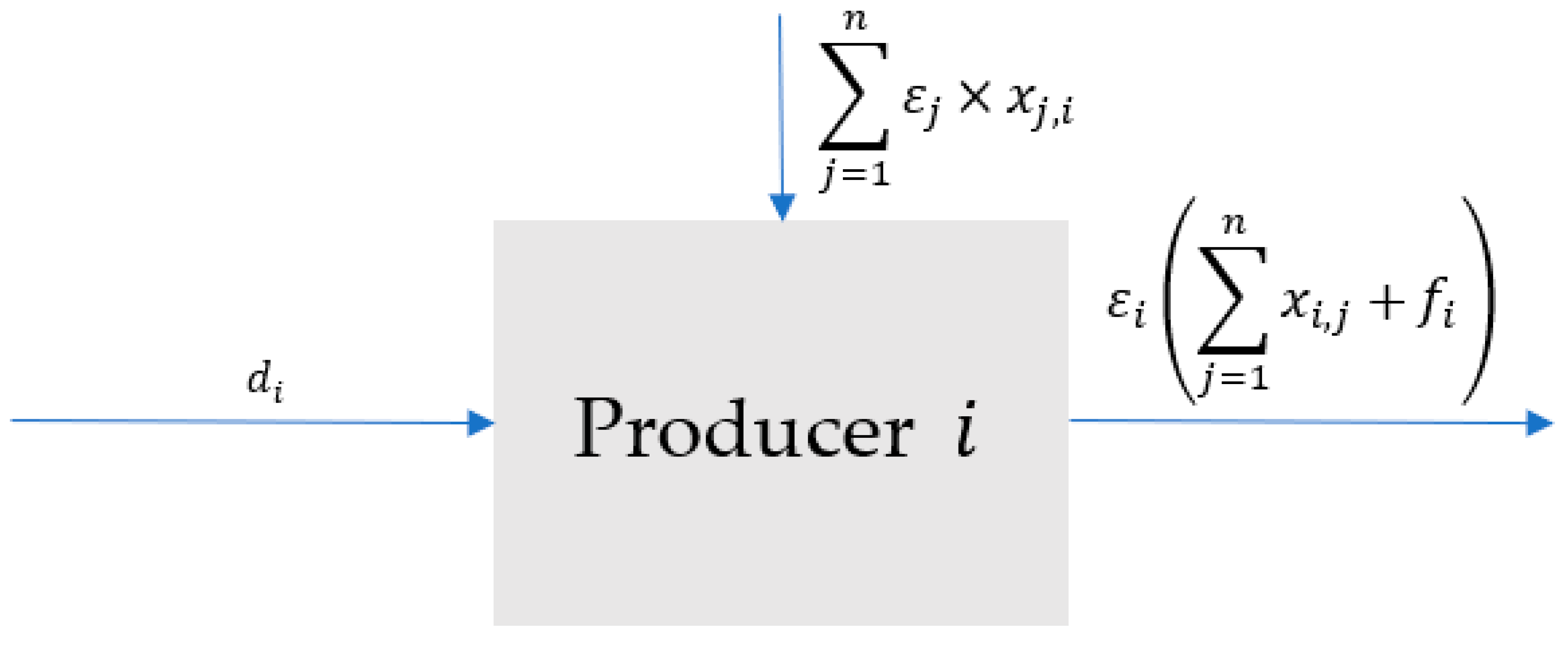 Sustainability 11 04260 g003