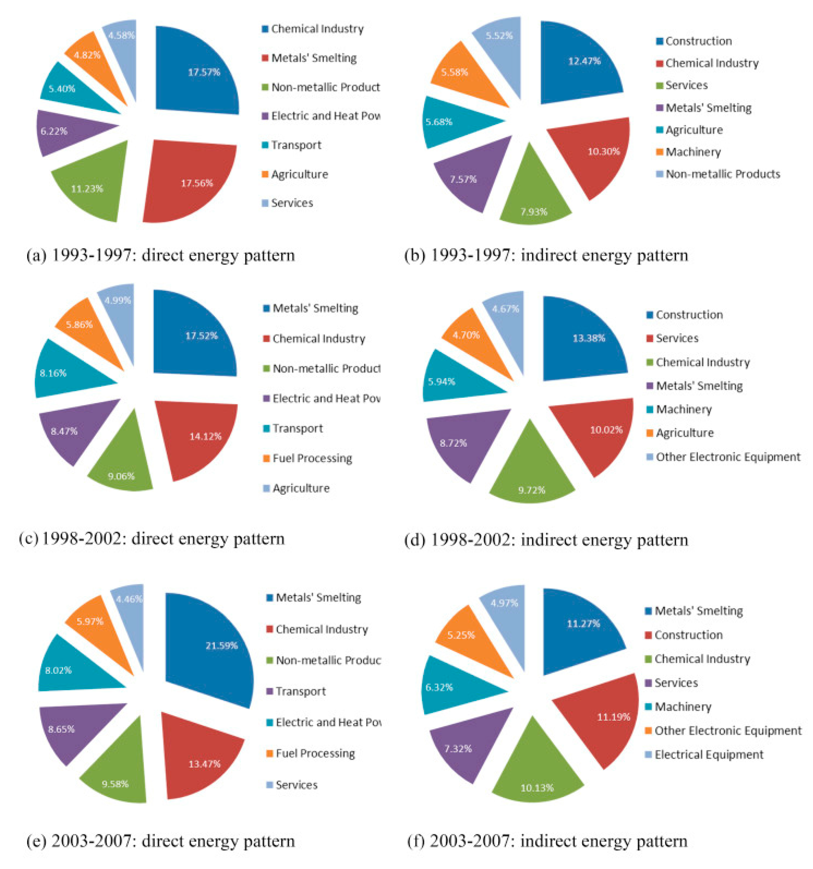 Sustainability 11 04260 g004