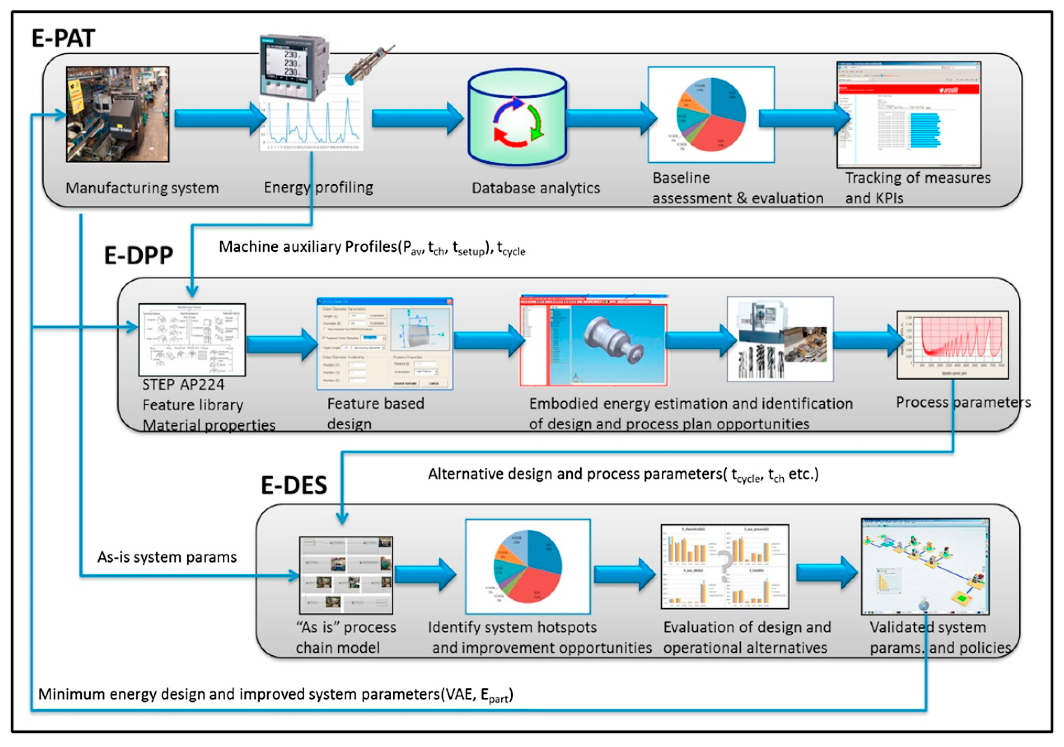 Sustainability 11 04260 g005