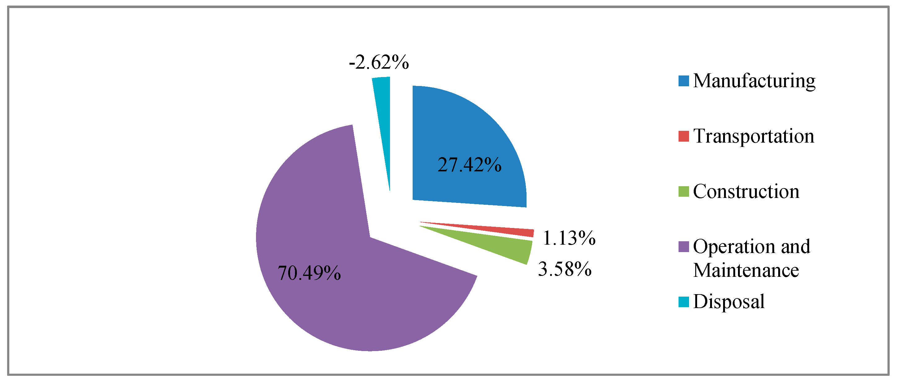 Sustainability 11 04261 g004 Sustainability 11 04261 g004