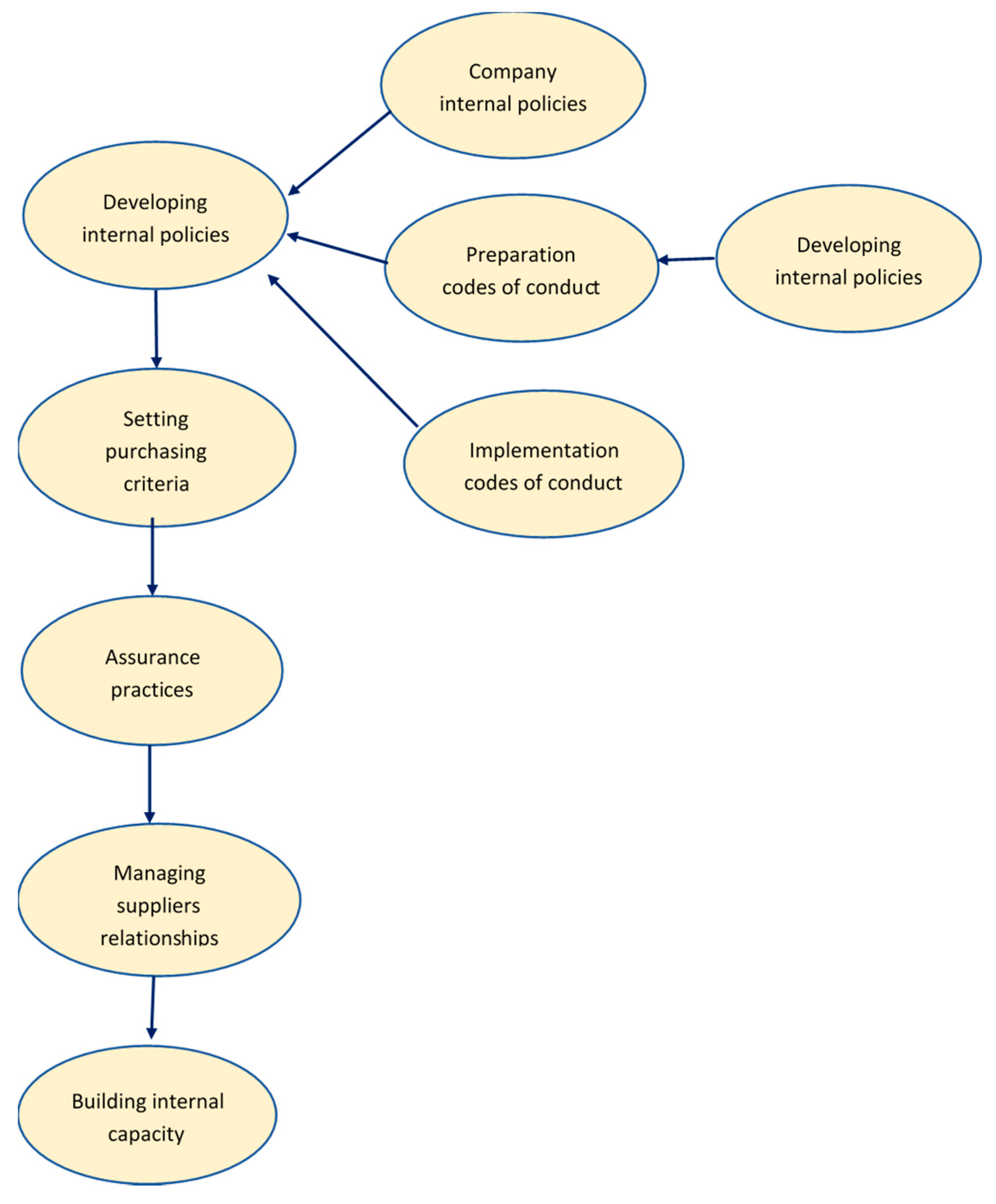 Sustainability 11 04262 g001