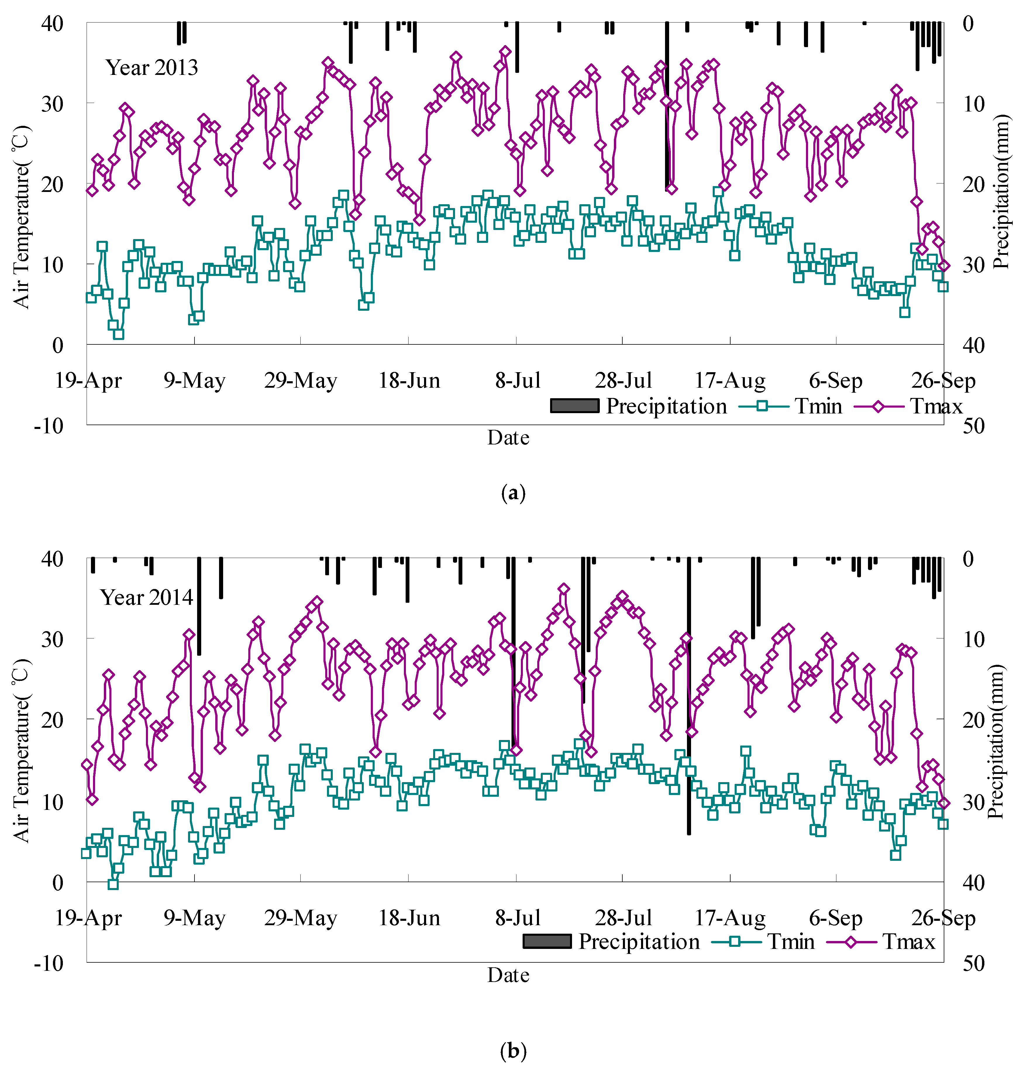 Sustainability 11 04264 g004