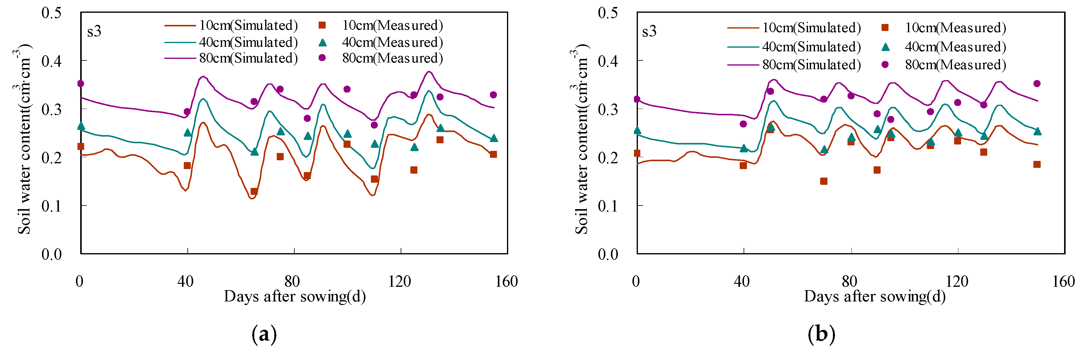 Sustainability 11 04264 g005