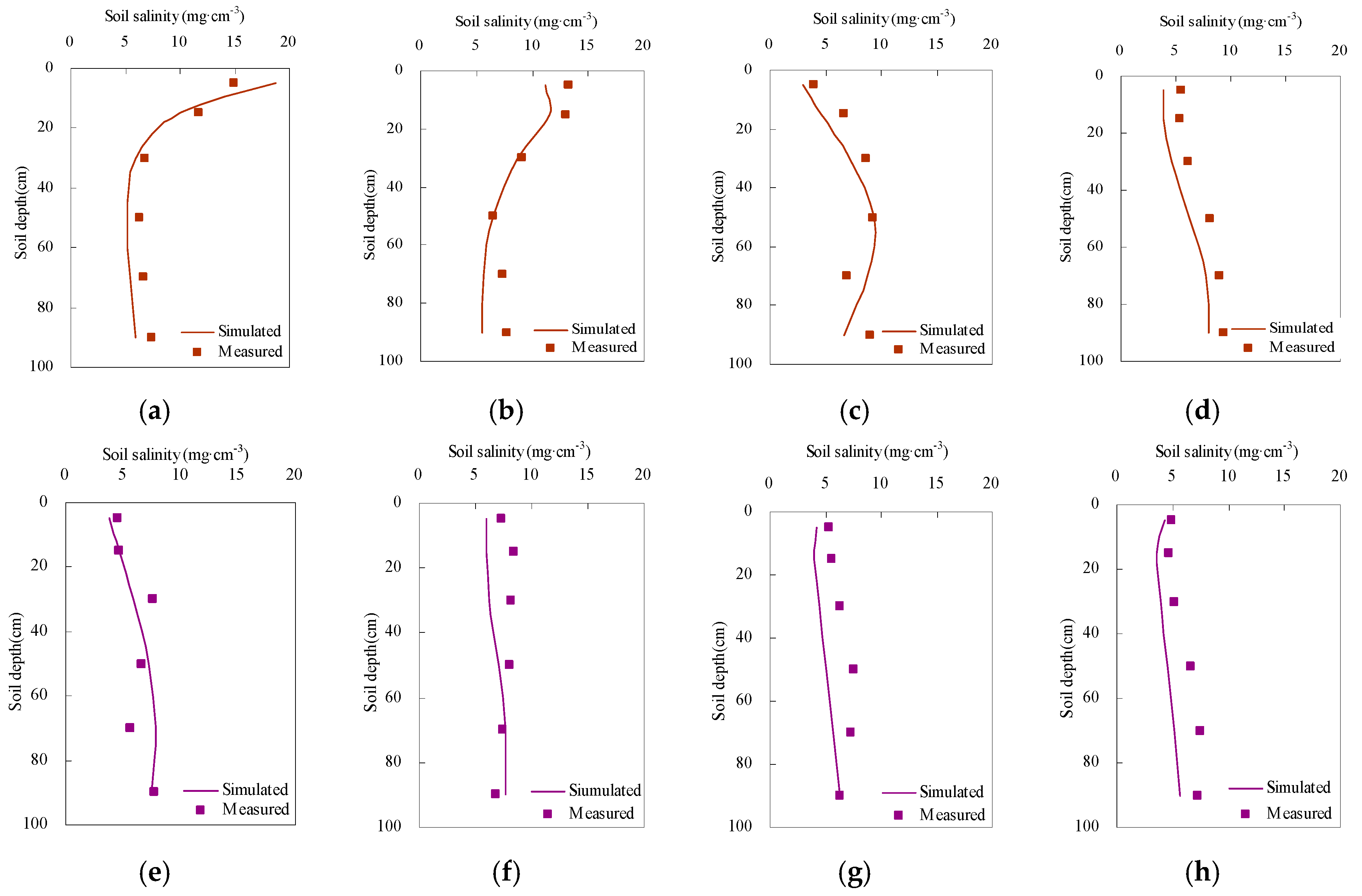 Sustainability 11 04264 g006
