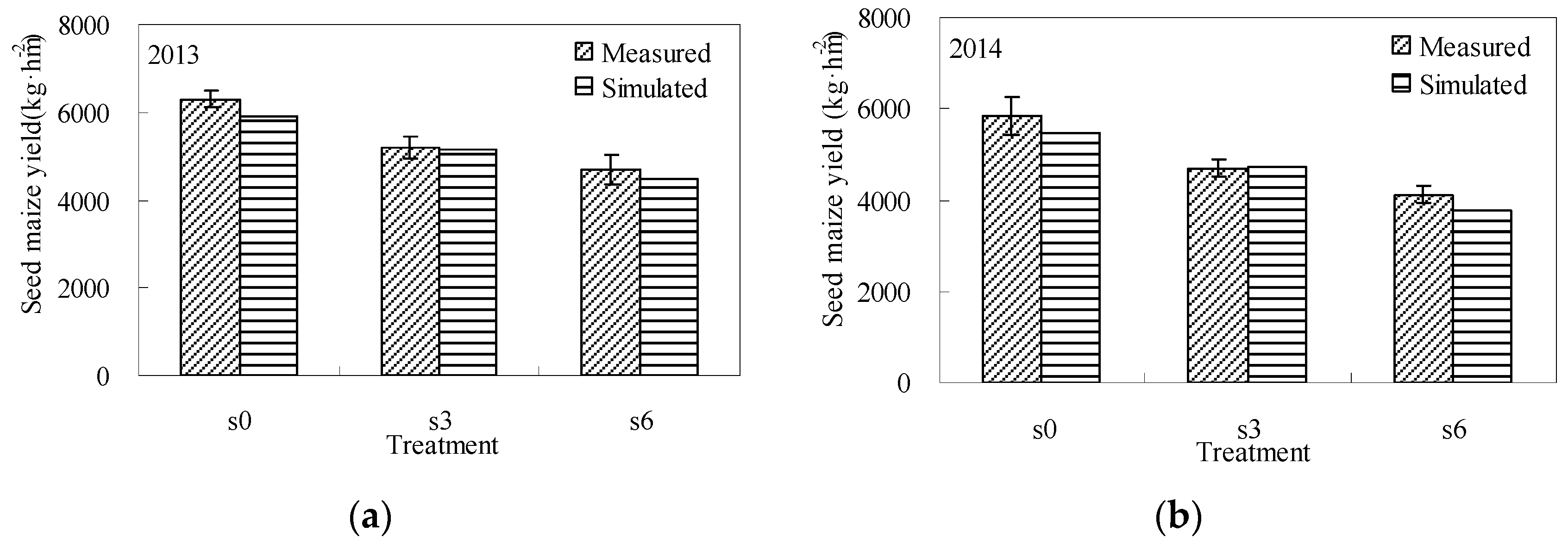 Sustainability 11 04264 g007