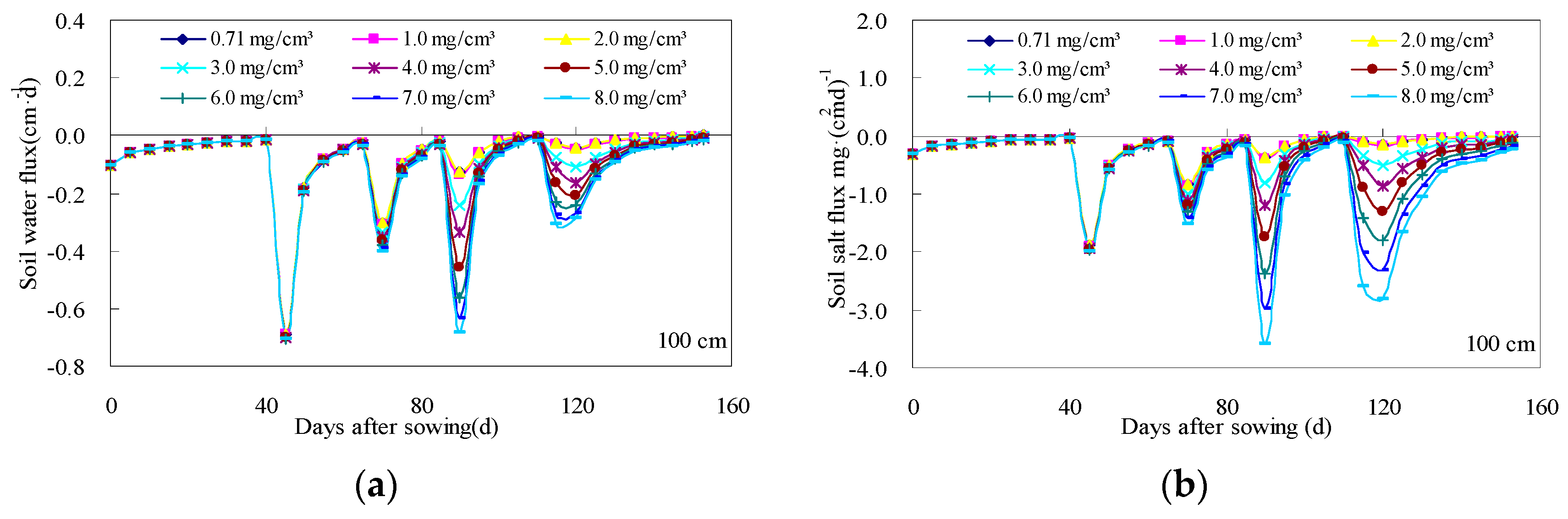 Sustainability 11 04264 g009